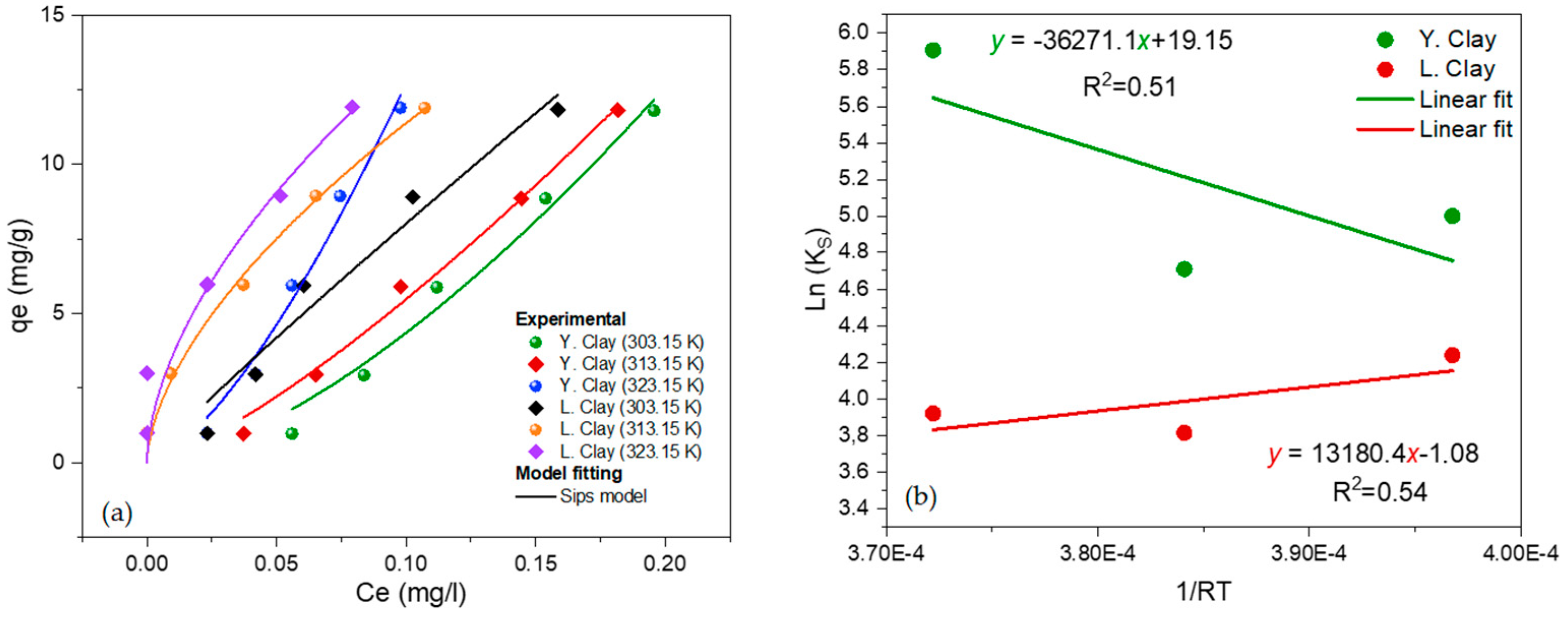 Catalysts 12 00899 g011