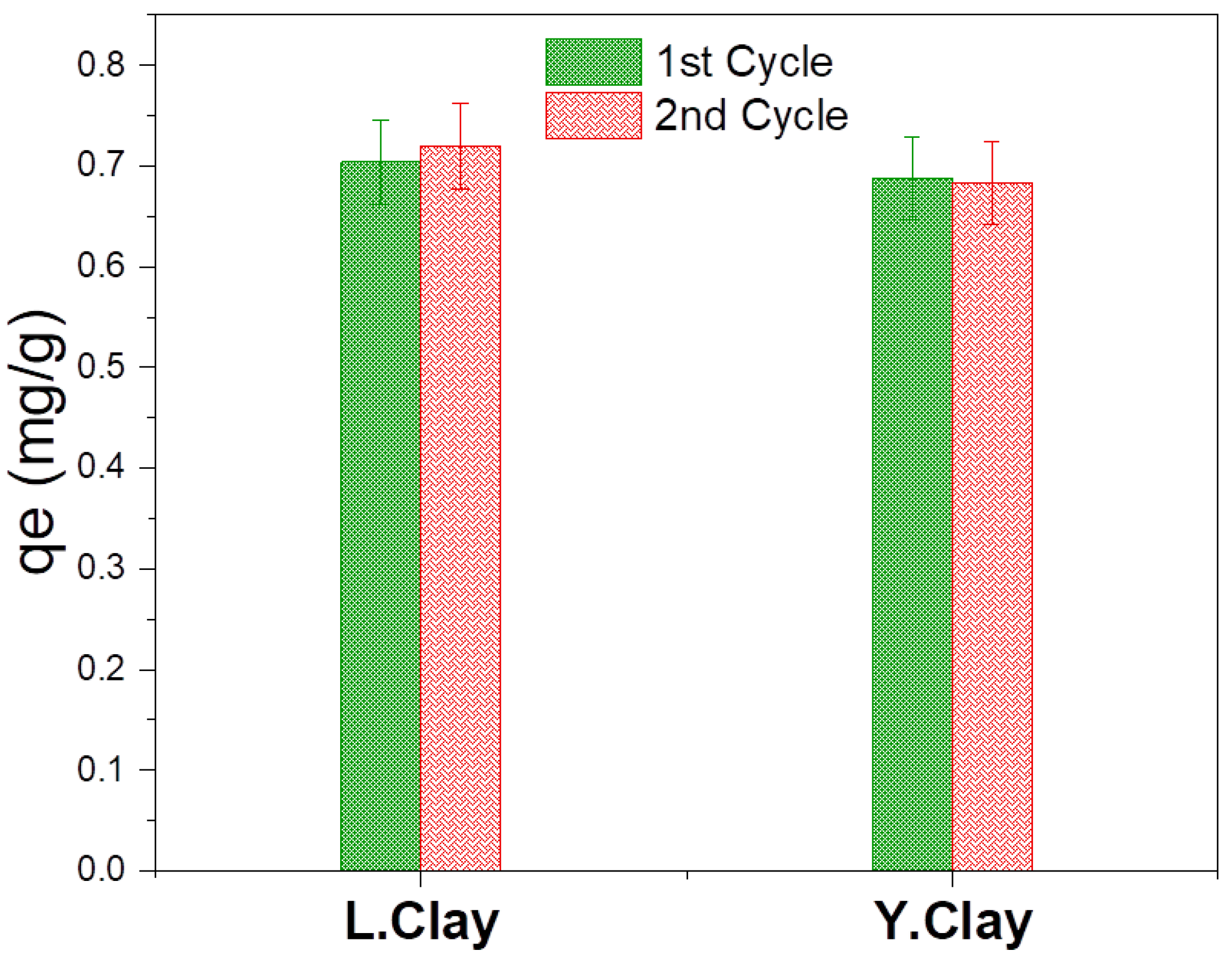 Catalysts 12 00899 g012