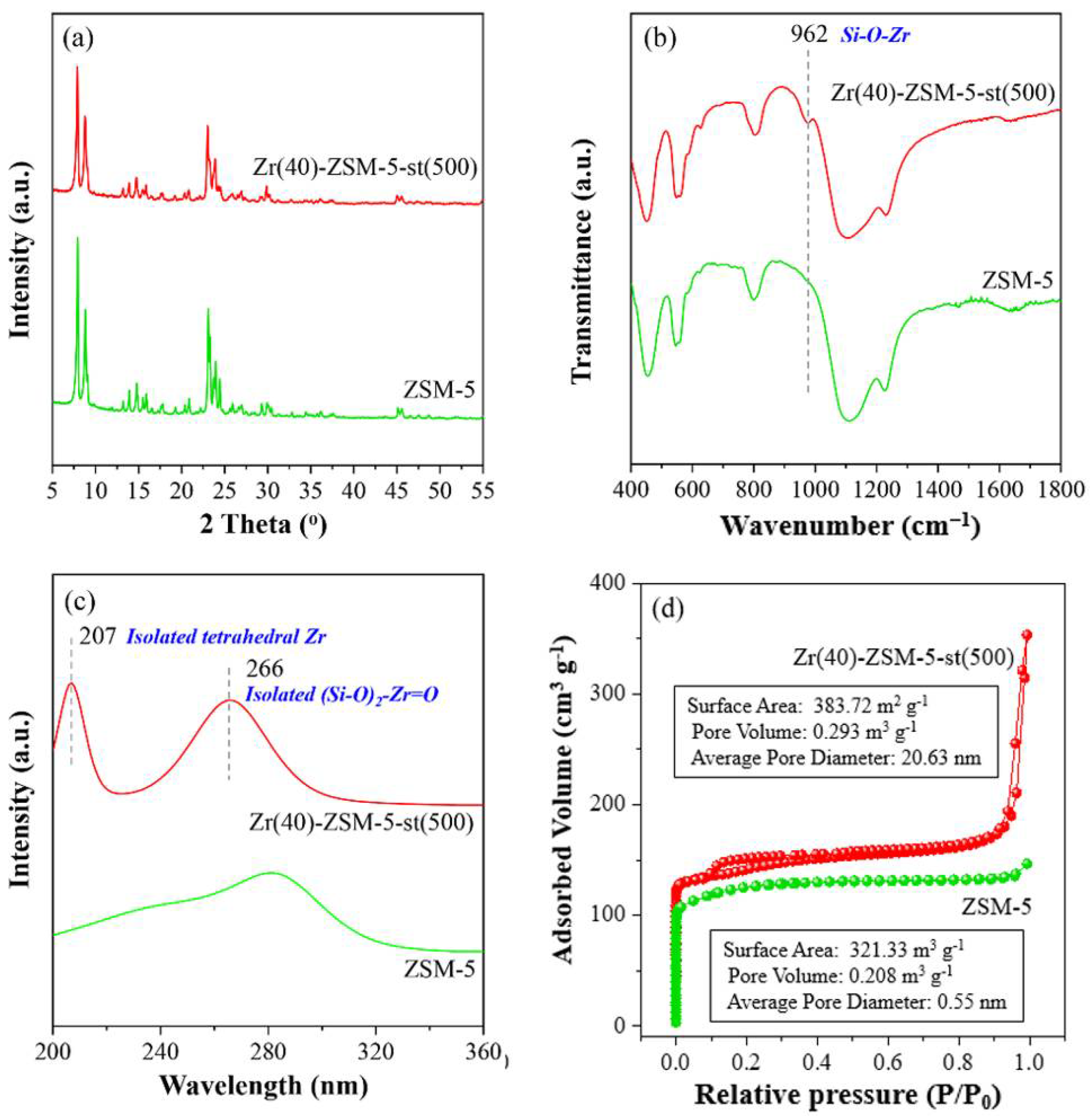 Catalysts 12 00901 g001 Catalysts 12 00901 g001