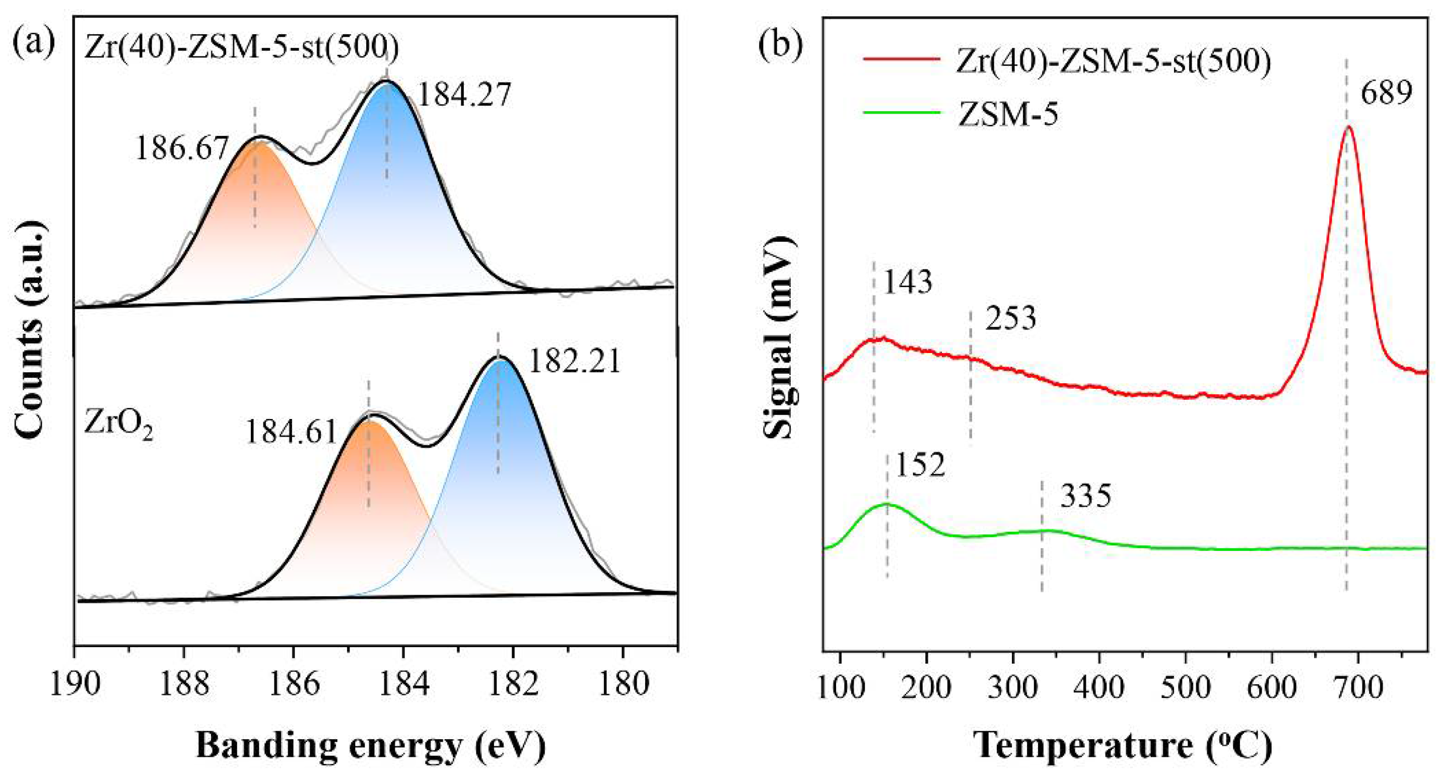 Catalysts 12 00901 g004 Catalysts 12 00901 g004
