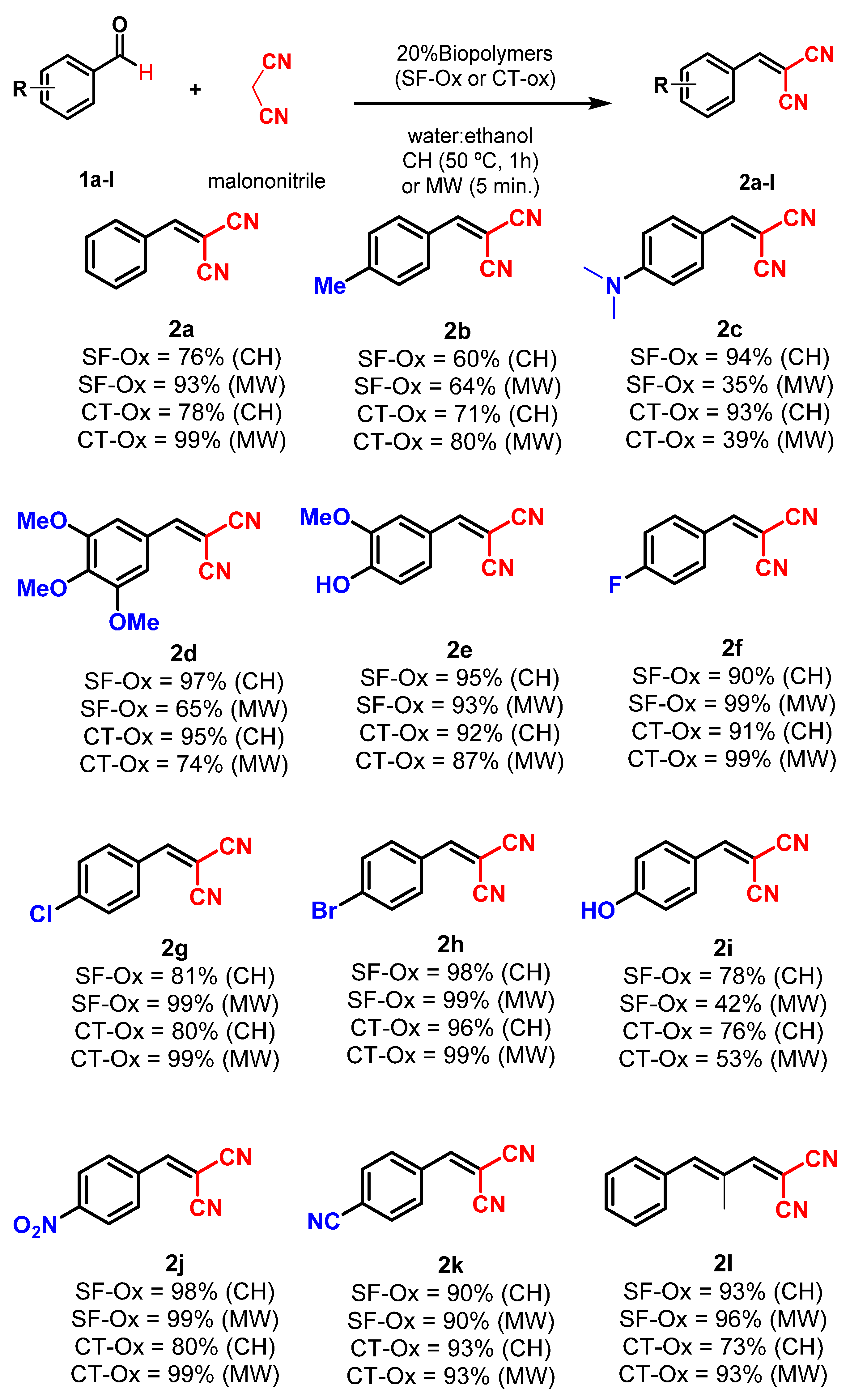 Catalysts 12 00904 g002 Catalysts 12 00904 g002