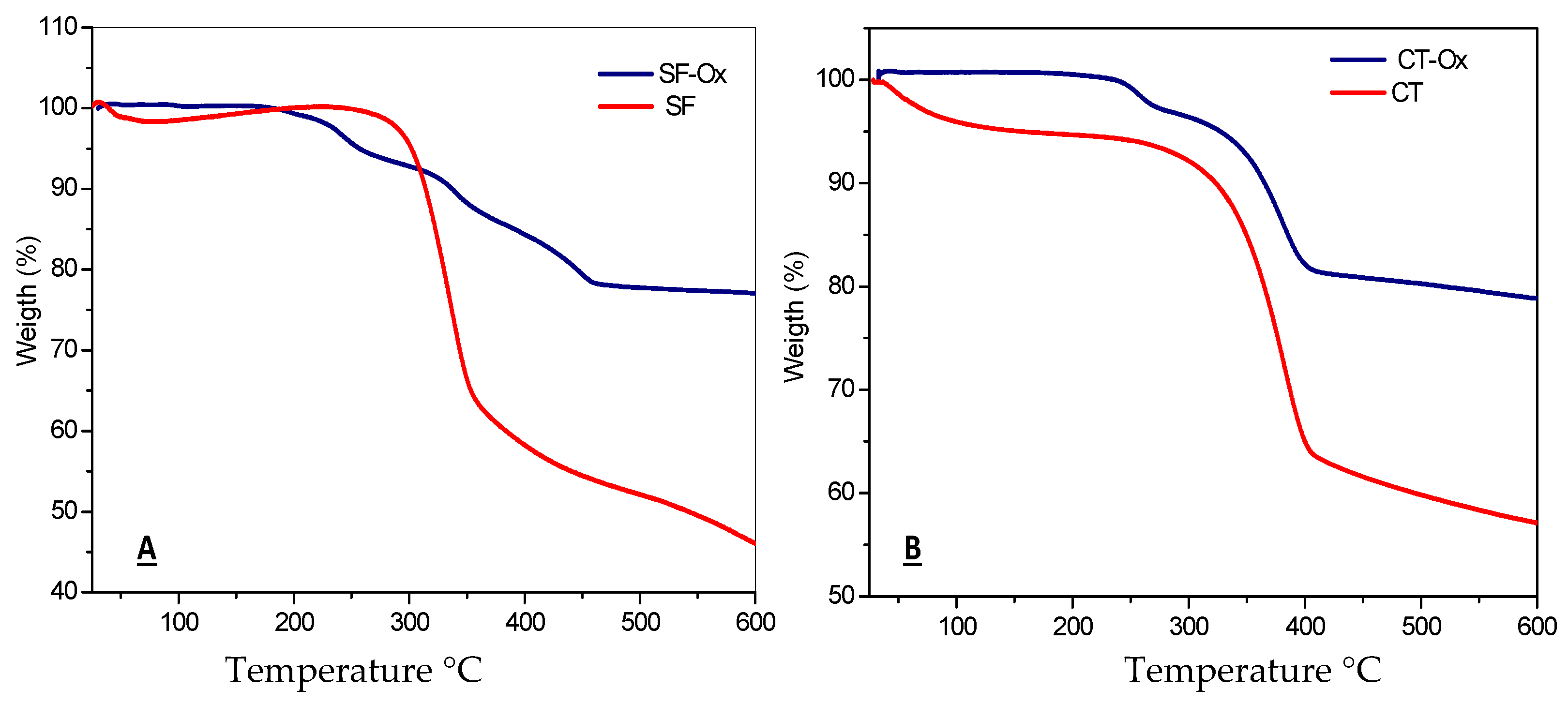 Catalysts 12 00904 g005 Catalysts 12 00904 g005