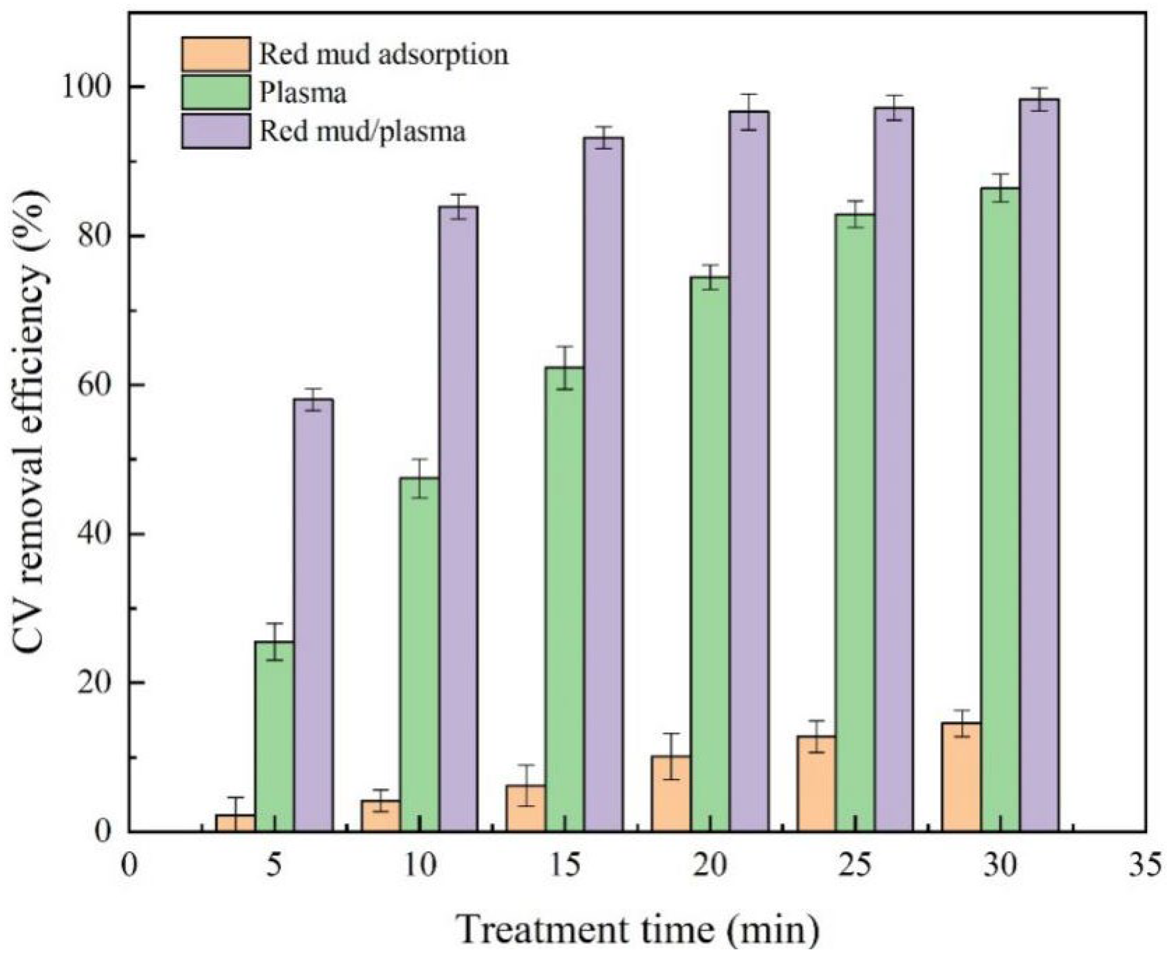 Catalysts 12 00908 g001