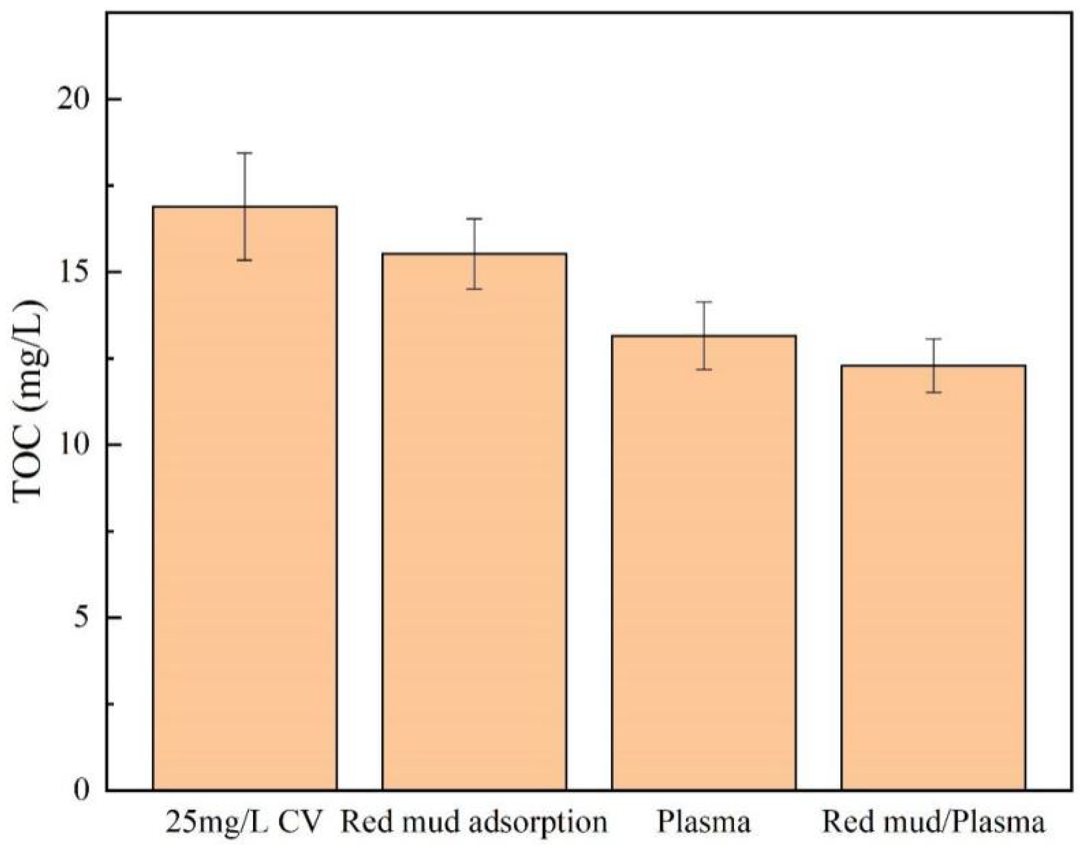 Catalysts 12 00908 g003