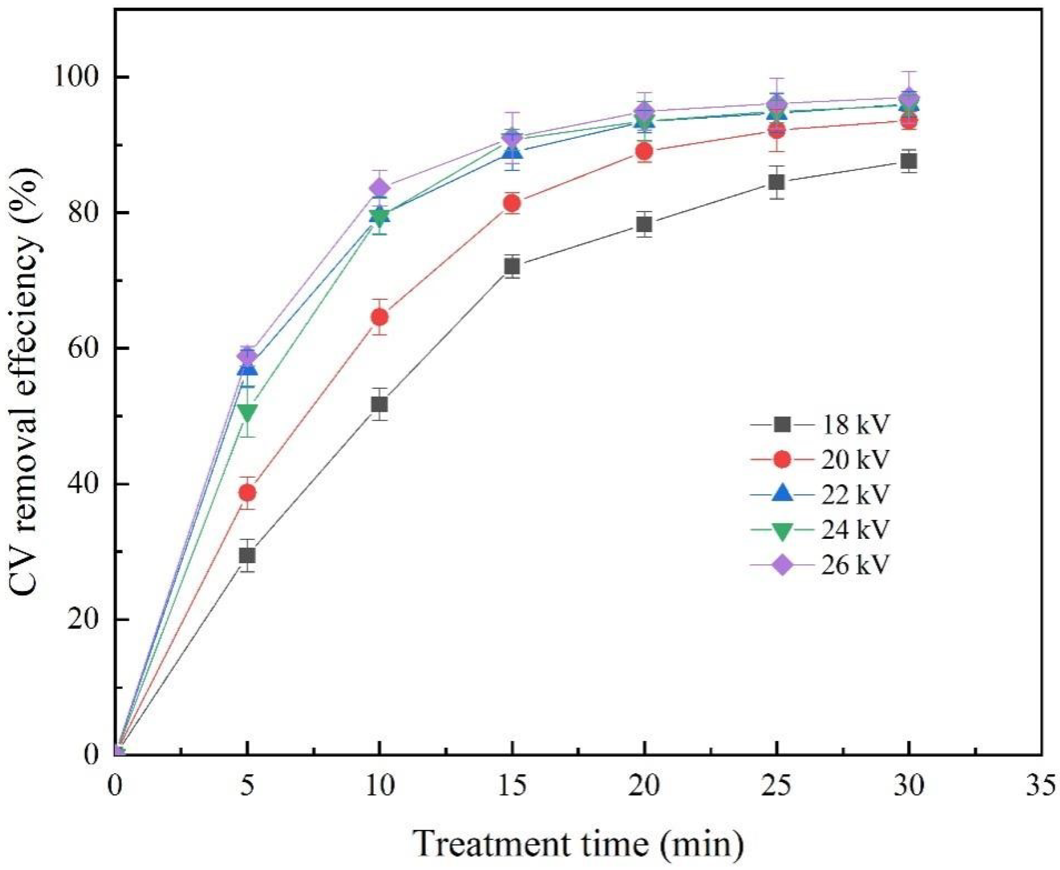 Catalysts 12 00908 g005