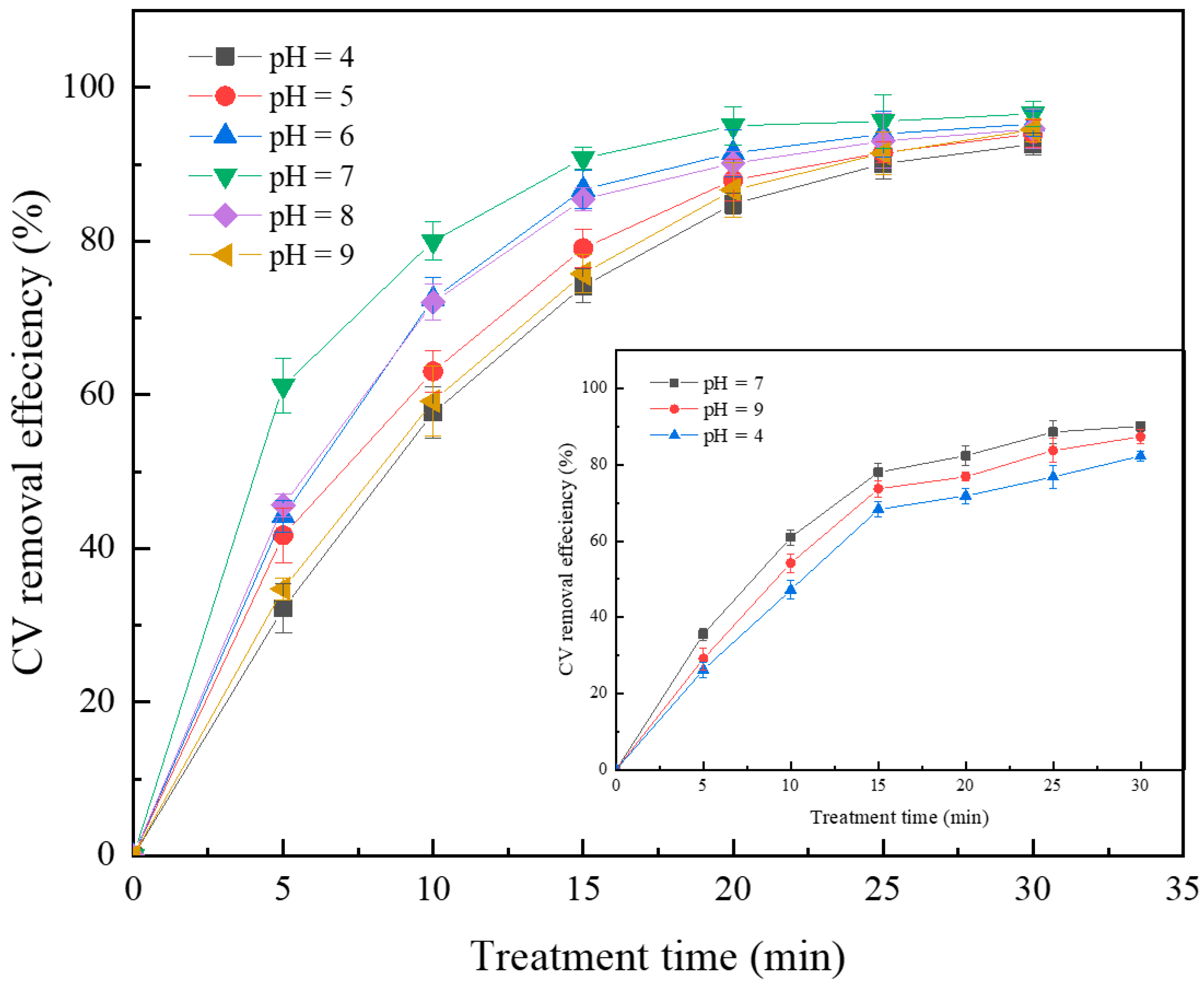 Catalysts 12 00908 g006