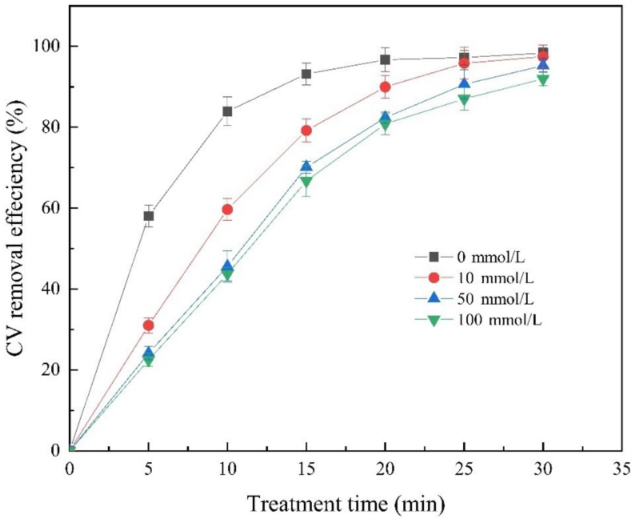 Catalysts 12 00908 g008