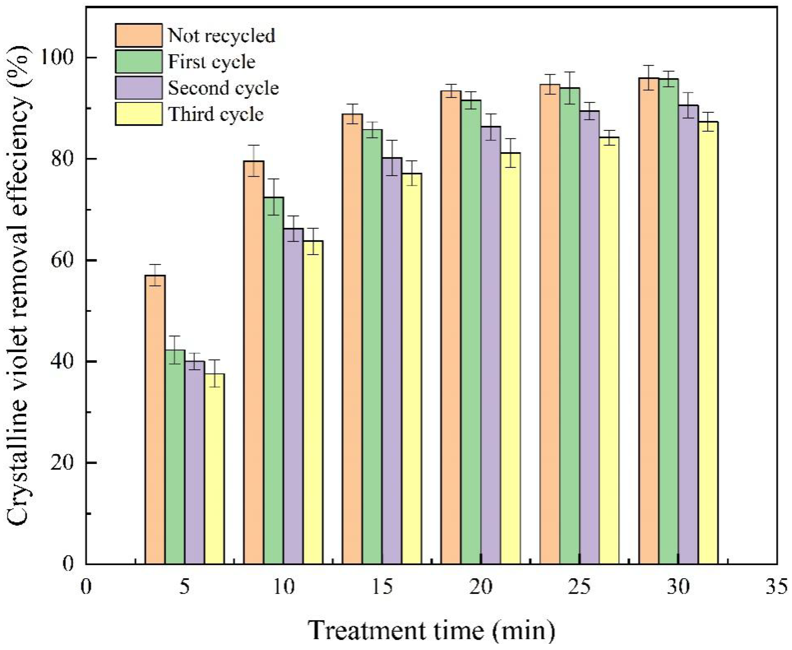 Catalysts 12 00908 g009