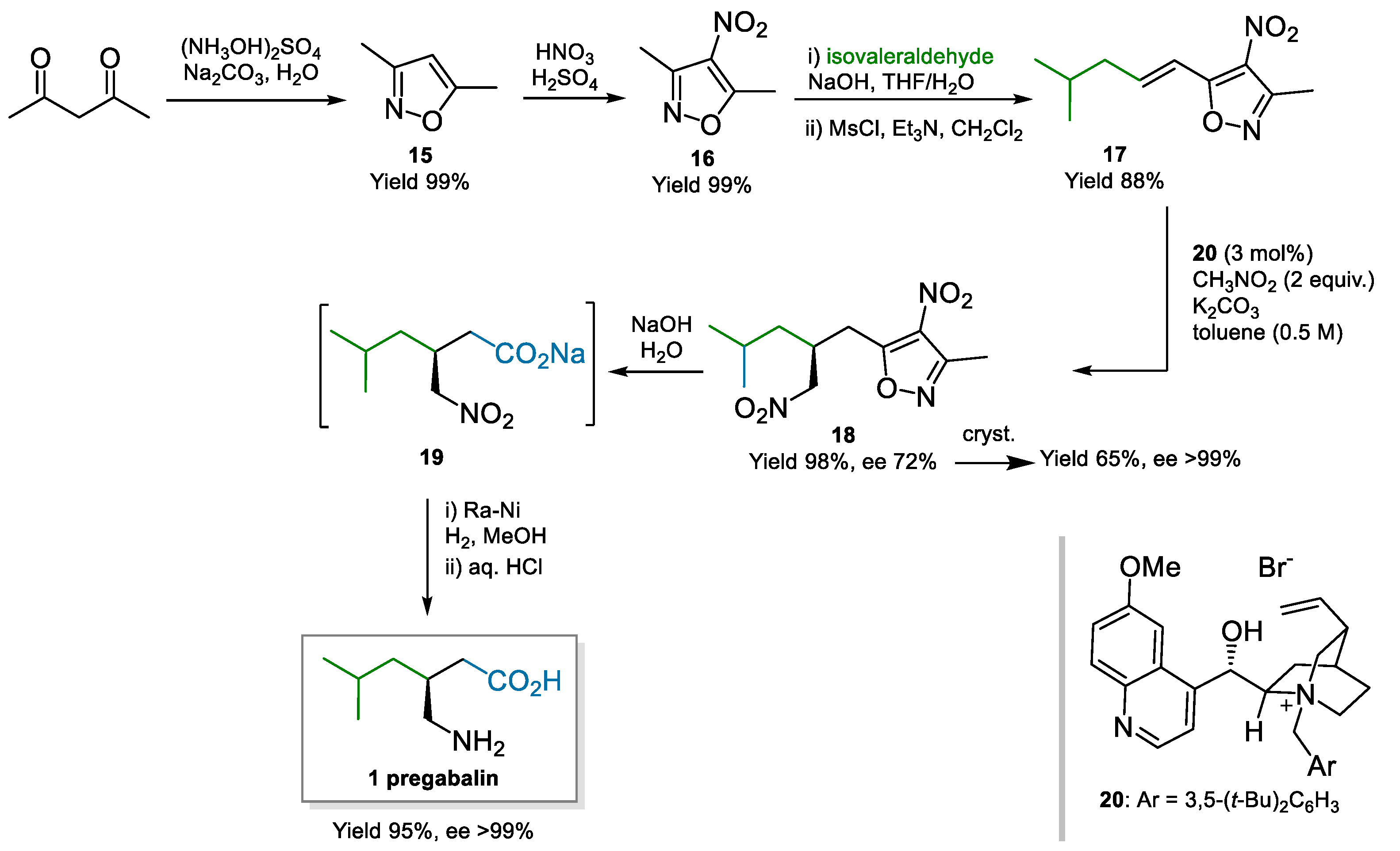 Catalysts 12 00912 sch004