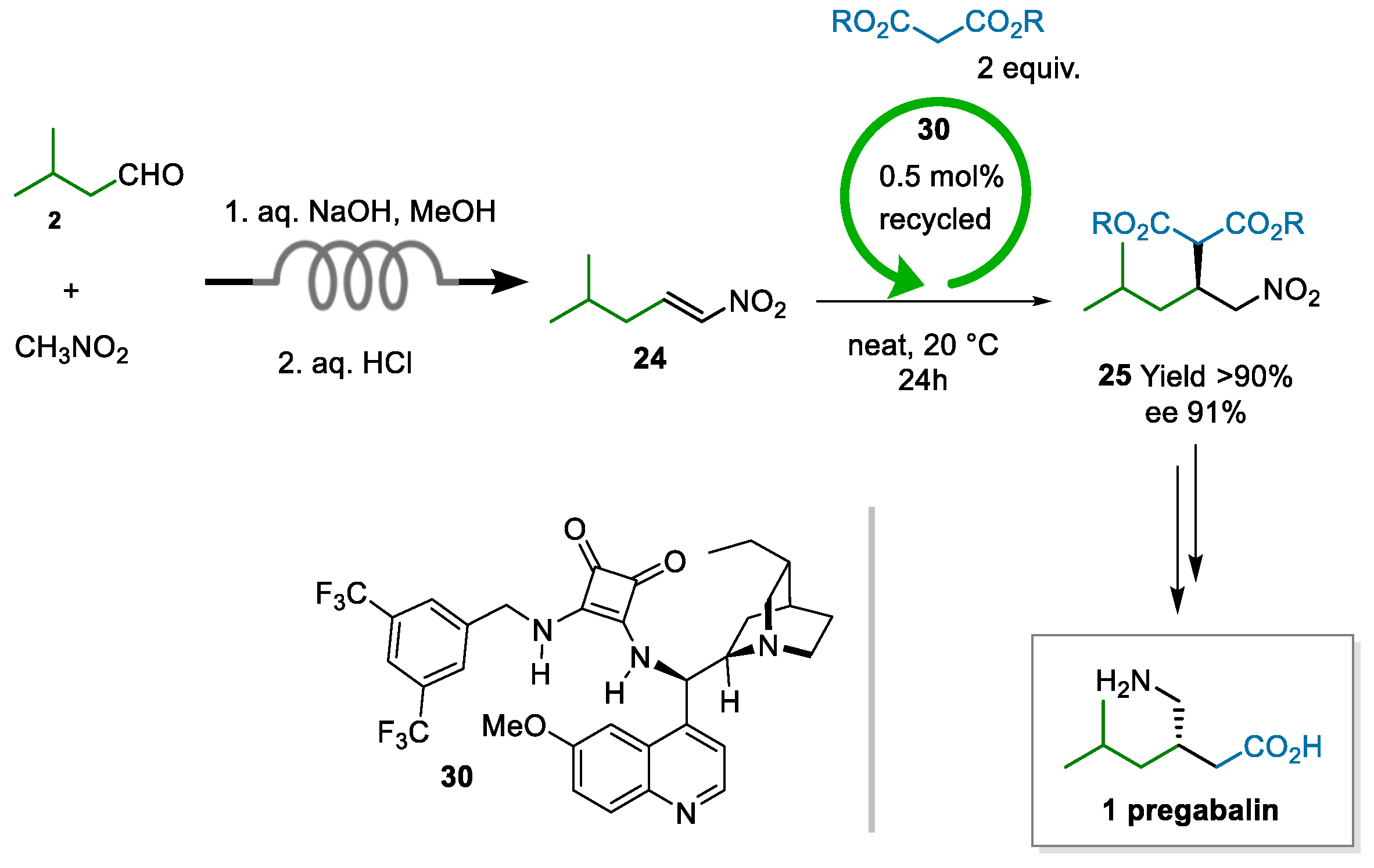 Catalysts 12 00912 sch007