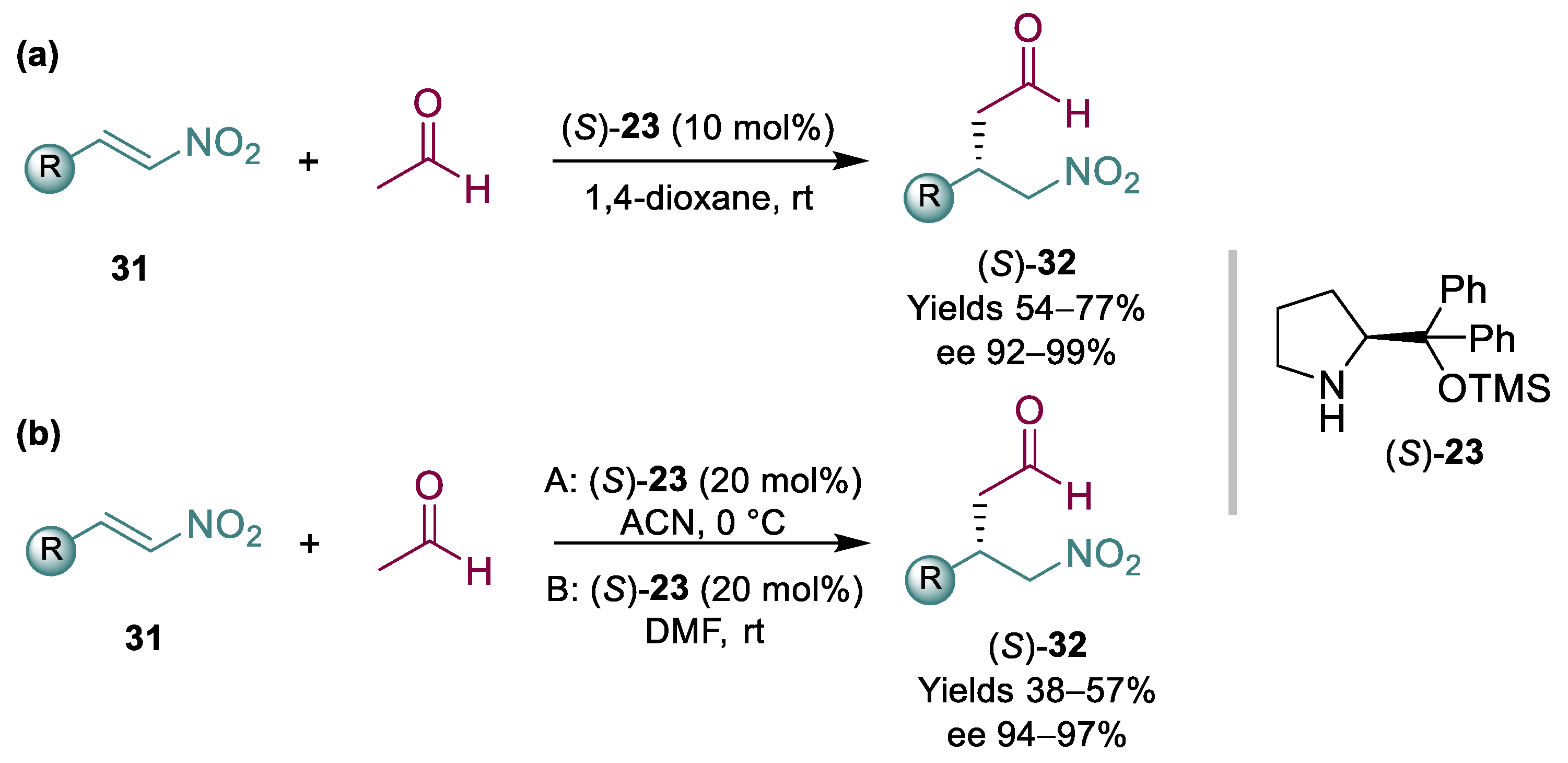Catalysts 12 00912 sch008