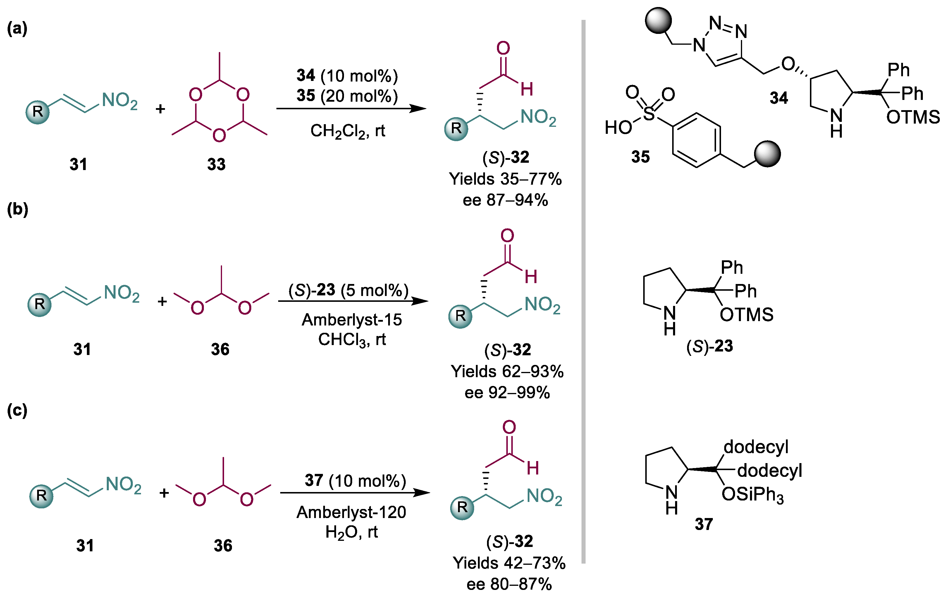 Catalysts 12 00912 sch009