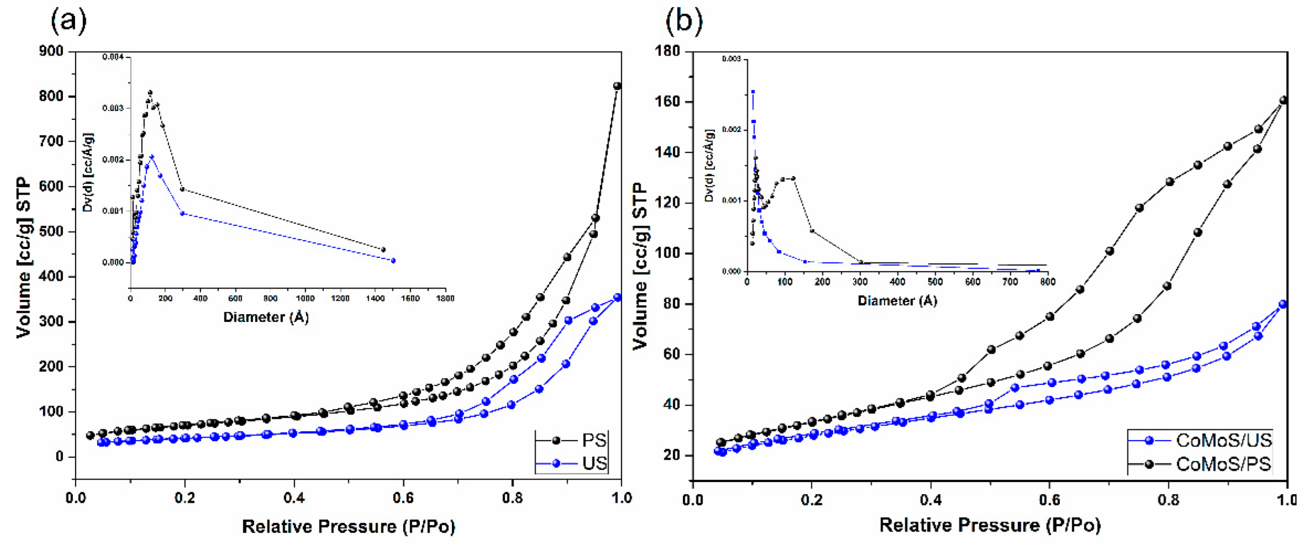 Catalysts 12 00913 g002