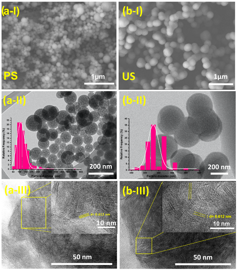 Catalysts 12 00913 g003
