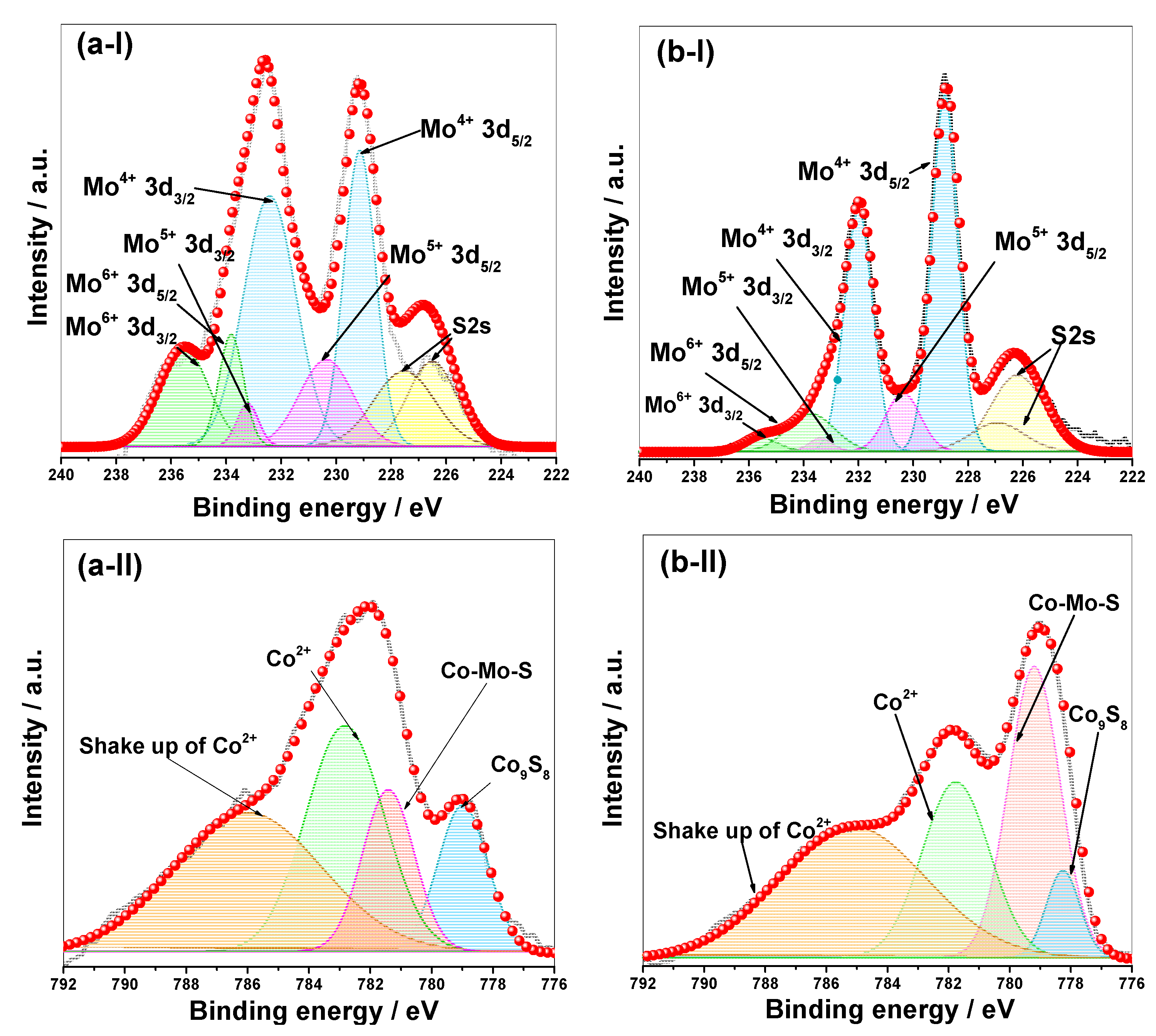 Catalysts 12 00913 g004