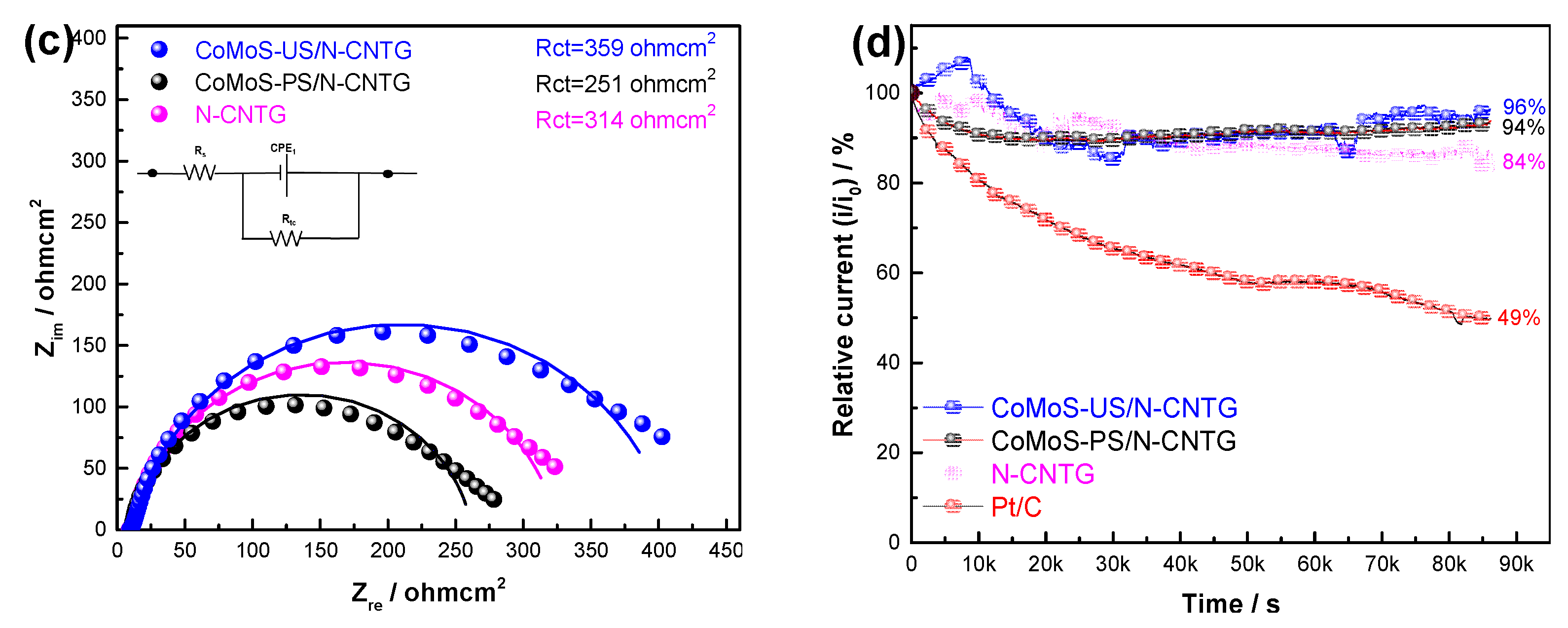 Catalysts 12 00913 g005b