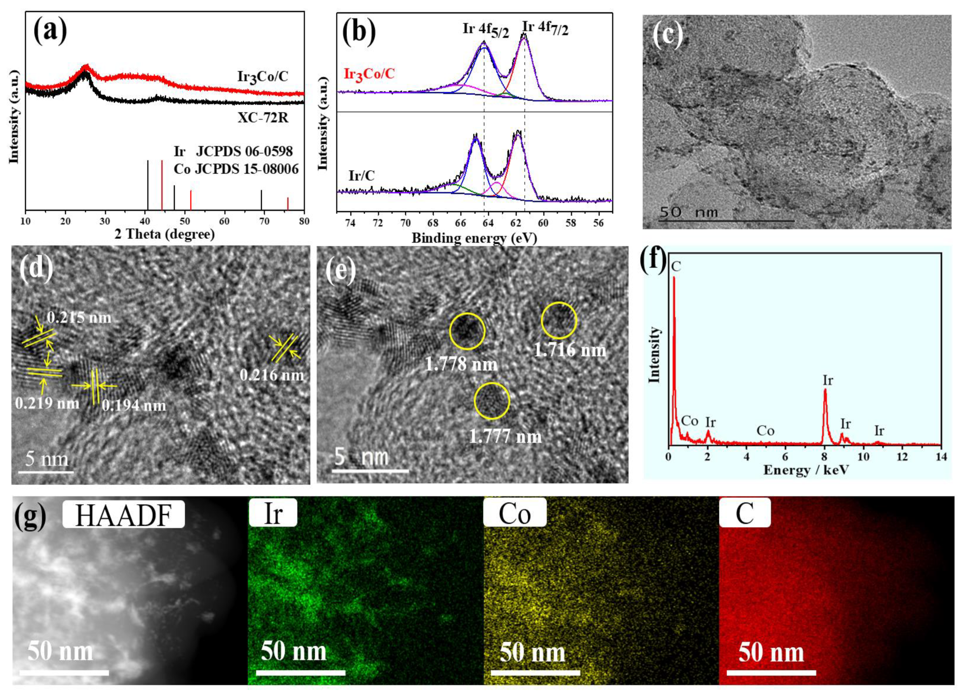 Catalysts 12 00914 g001 Catalysts 12 00914 g001