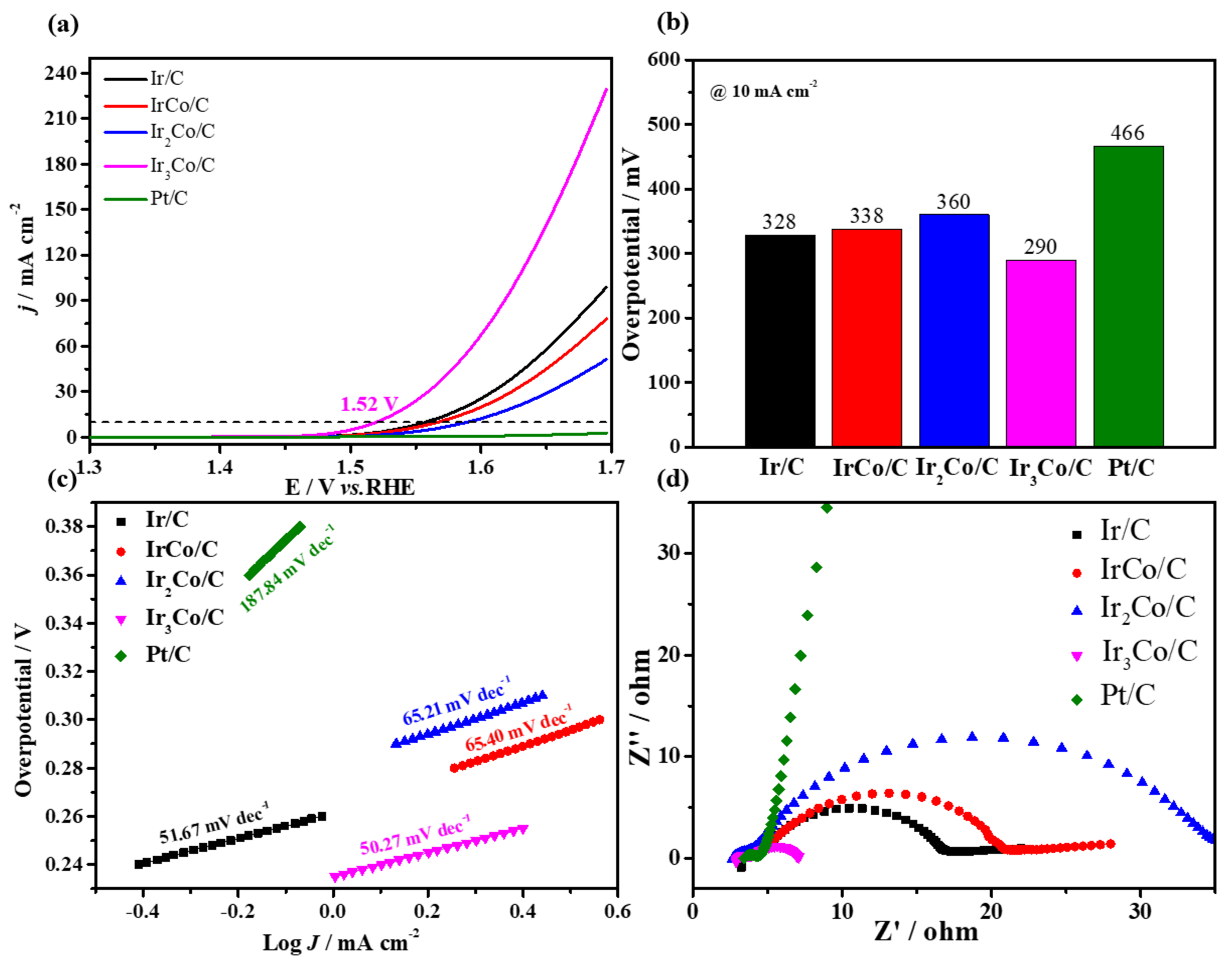 Catalysts 12 00914 g002 Catalysts 12 00914 g002