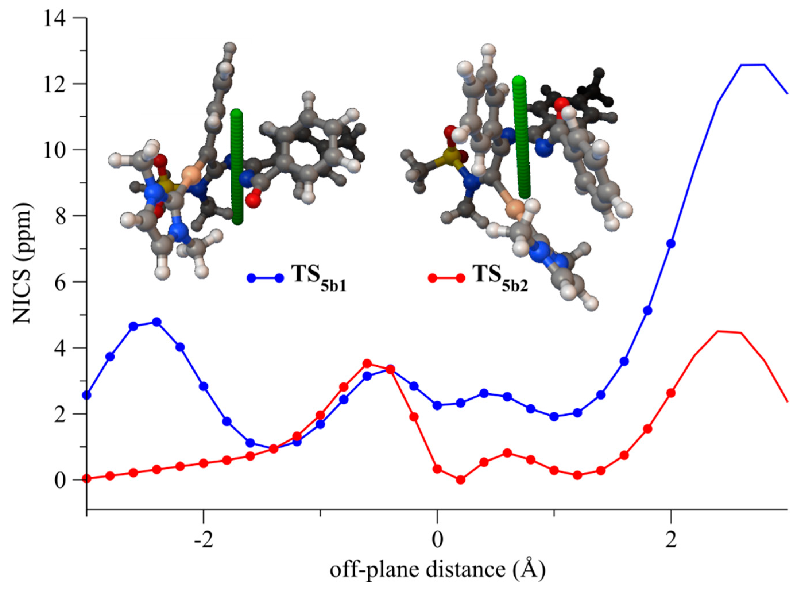 Catalysts 12 00915 g001