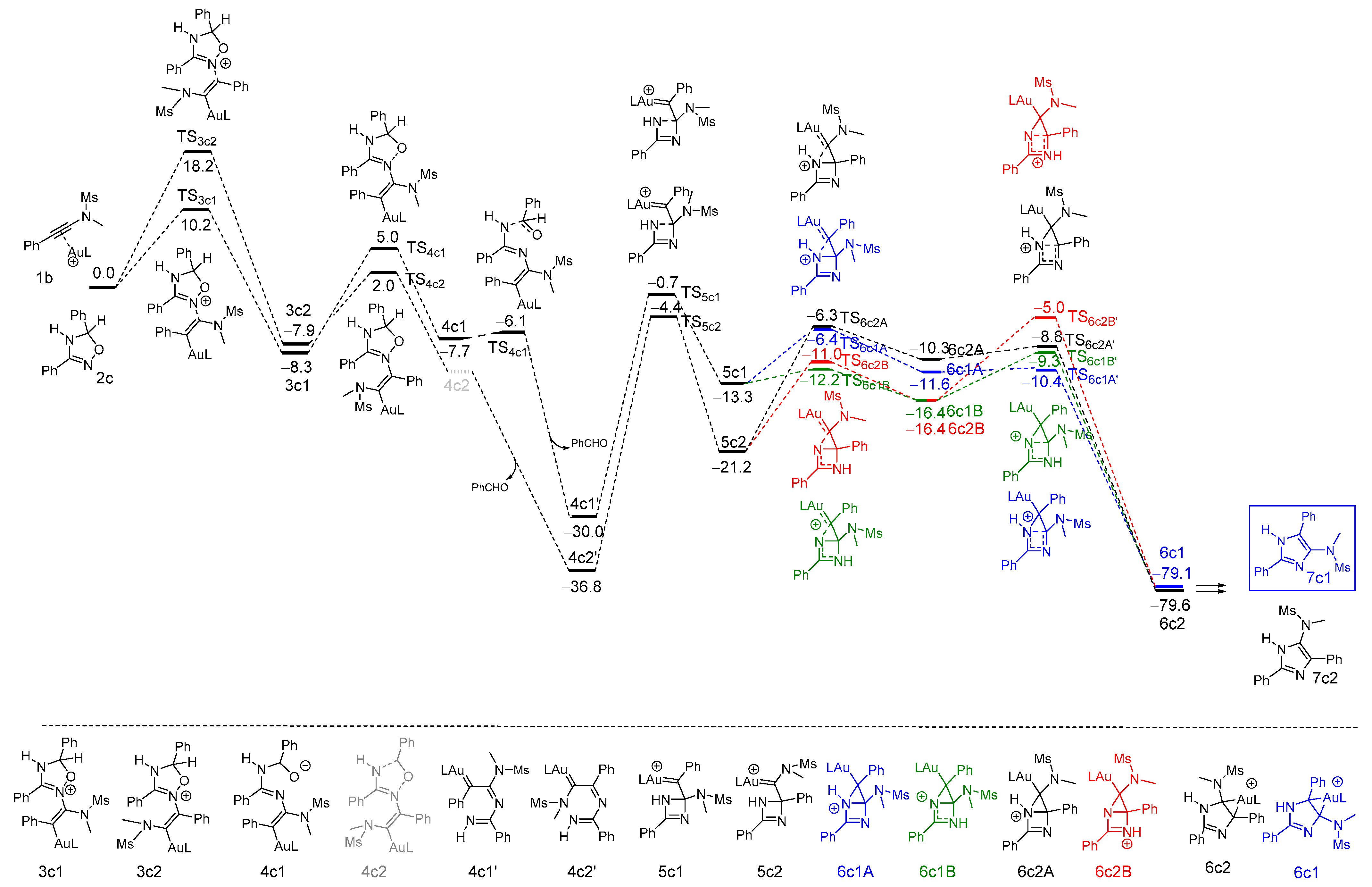 Catalysts 12 00915 sch005