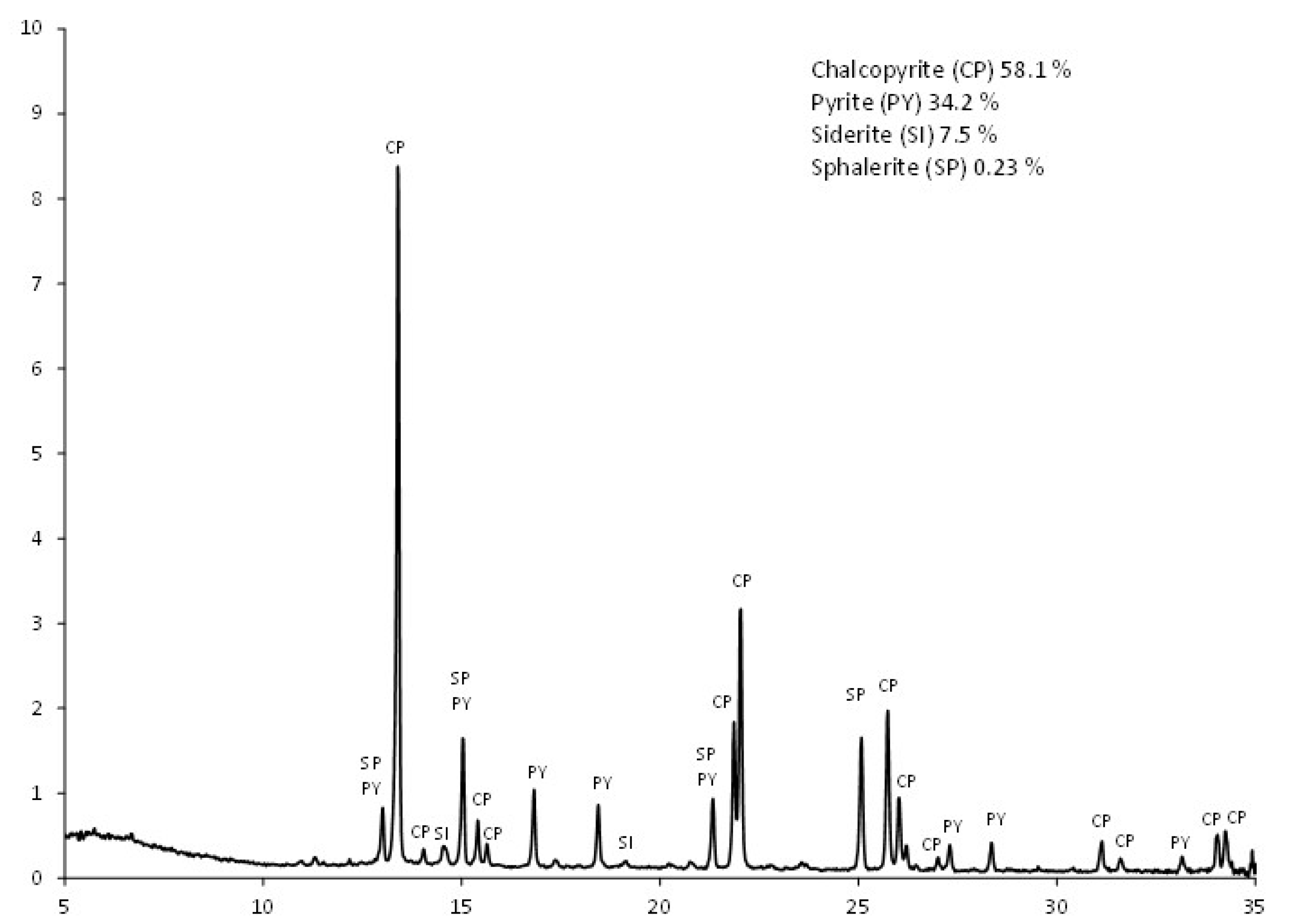 Catalysts 12 00918 g001 Catalysts 12 00918 g001