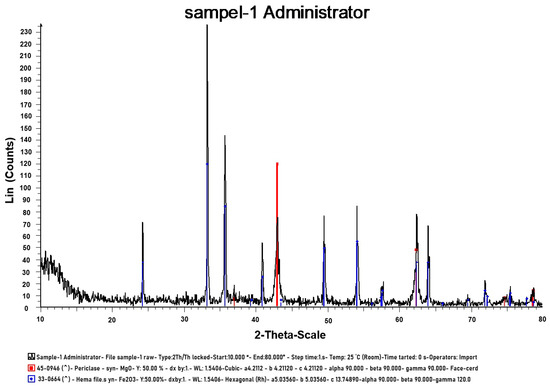 Catalysts 12 00927 g0a1 550