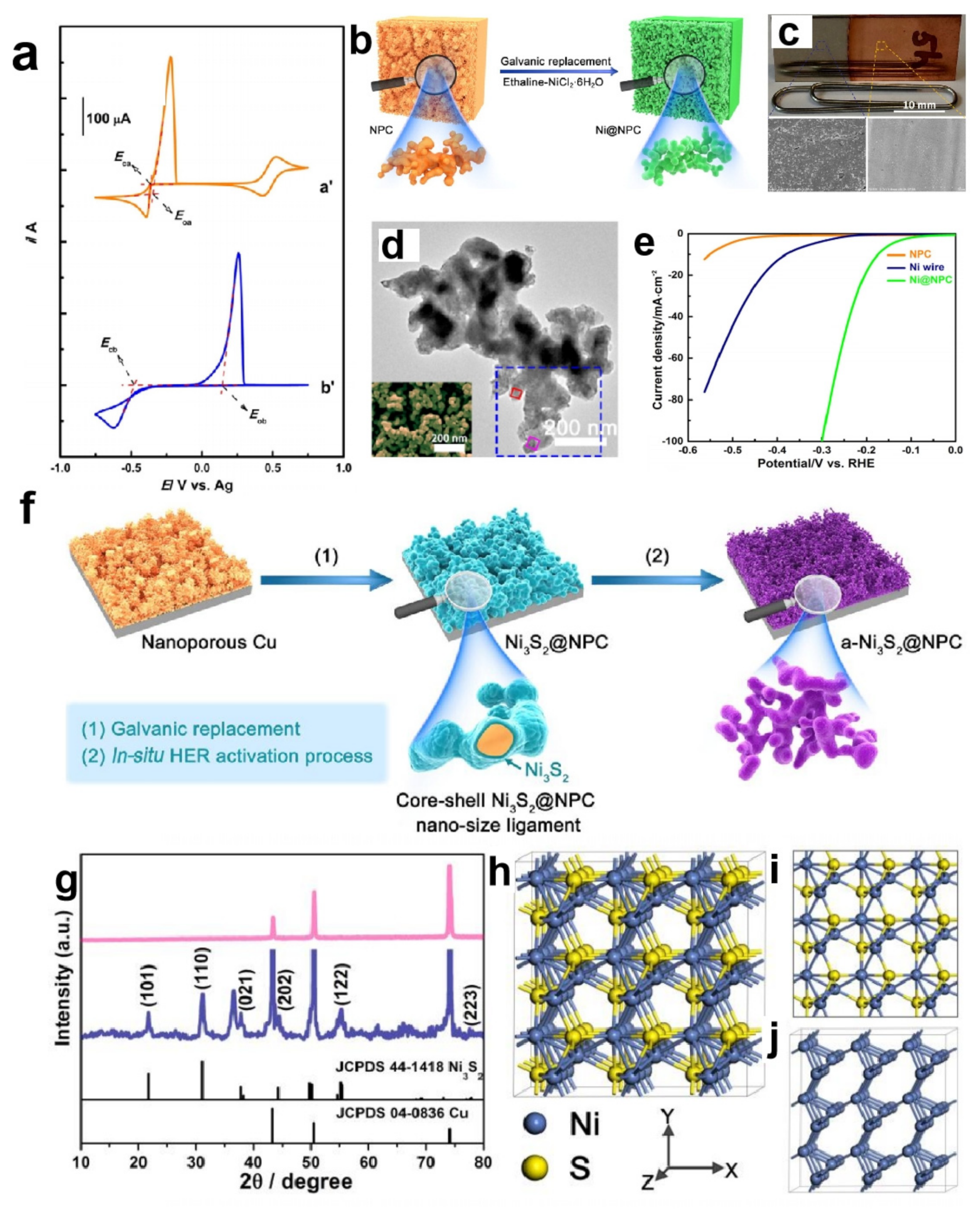 Catalysts 12 00928 g004
