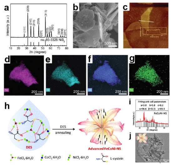 Catalysts 12 00928 g005 550