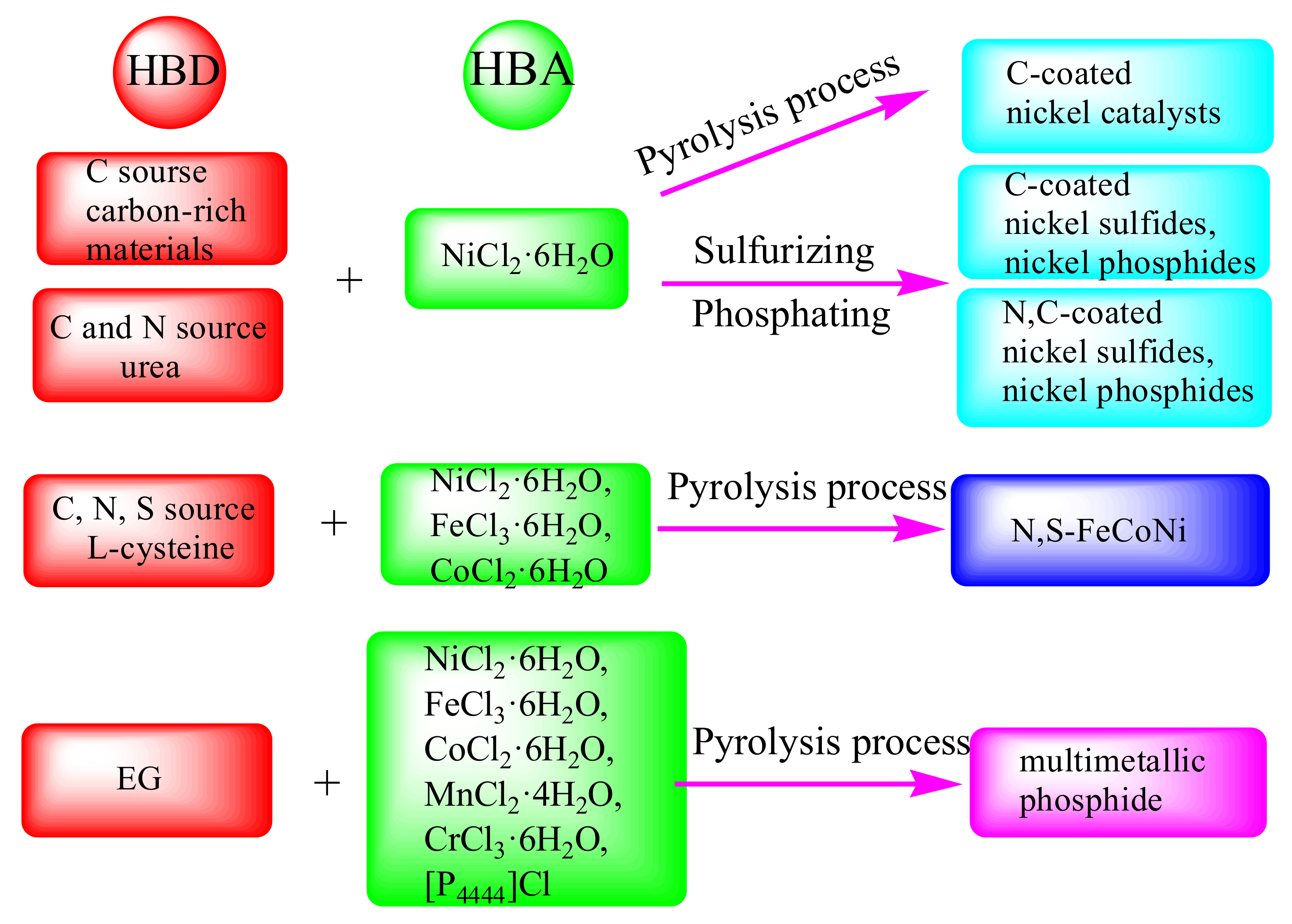 Catalysts 12 00928 g006