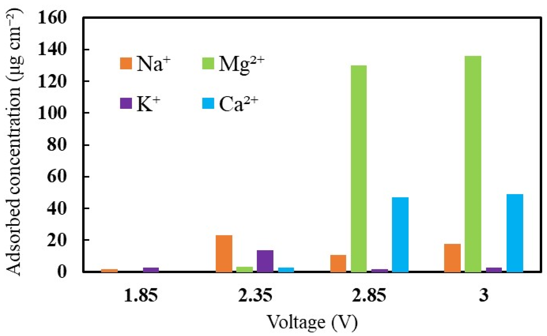 Catalysts 12 00934 g002