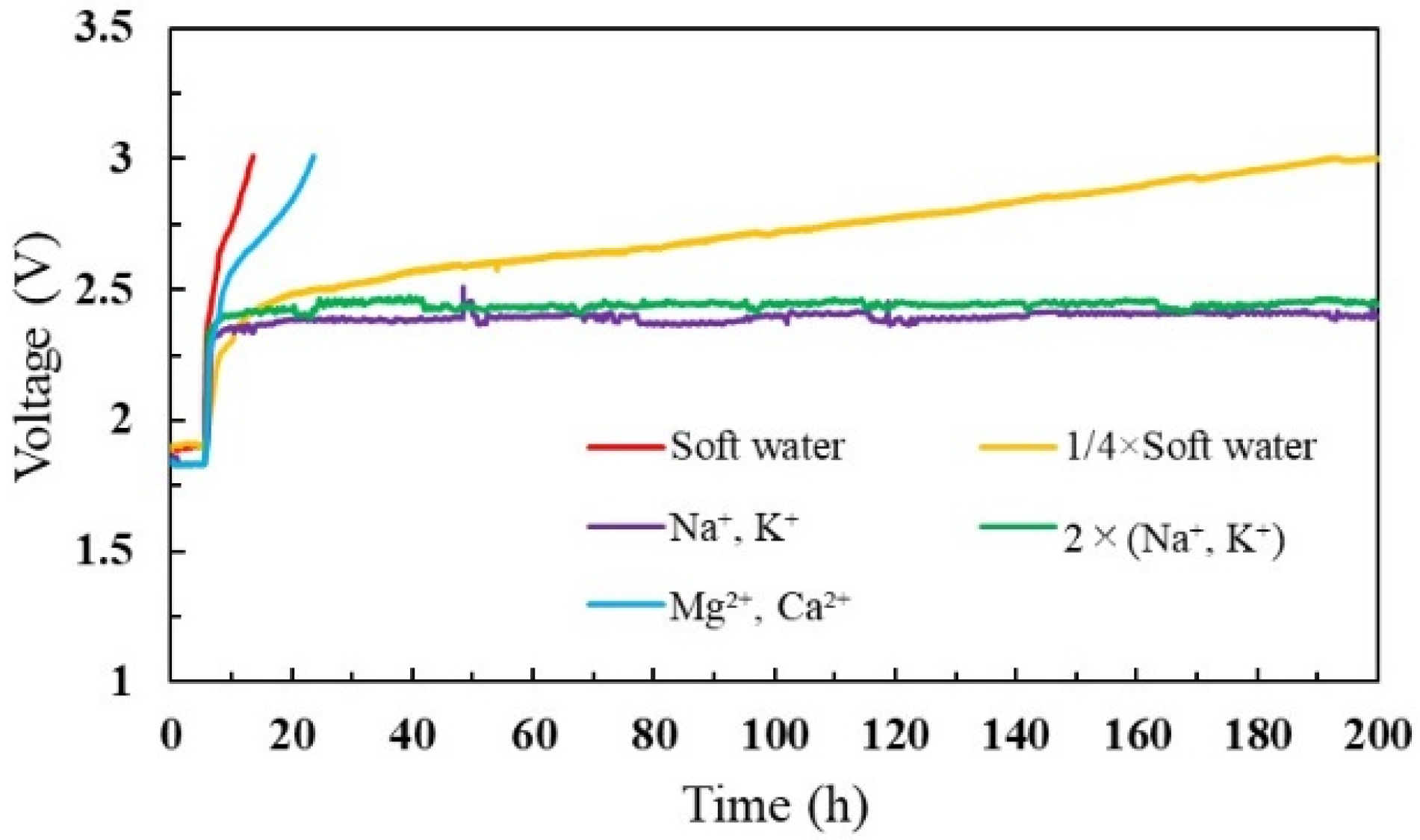 Catalysts 12 00934 g004