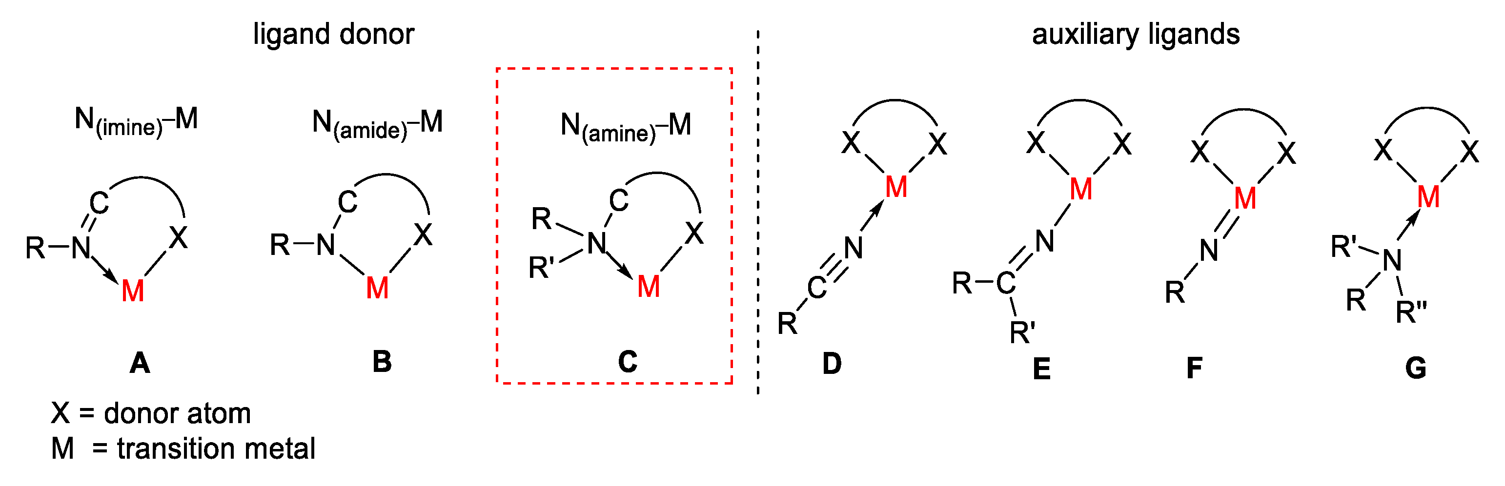 Catalysts 12 00936 g001 Catalysts 12 00936 g001