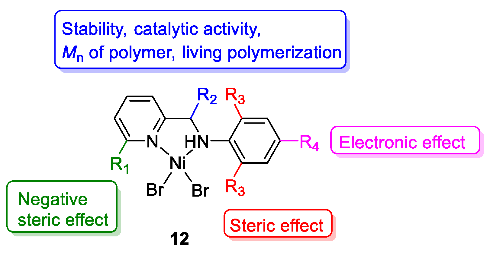 Catalysts 12 00936 g008 Catalysts 12 00936 g008