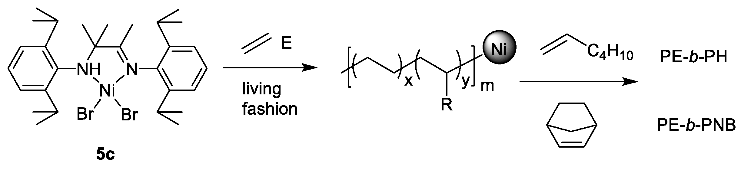 Catalysts 12 00936 sch003 Catalysts 12 00936 sch003