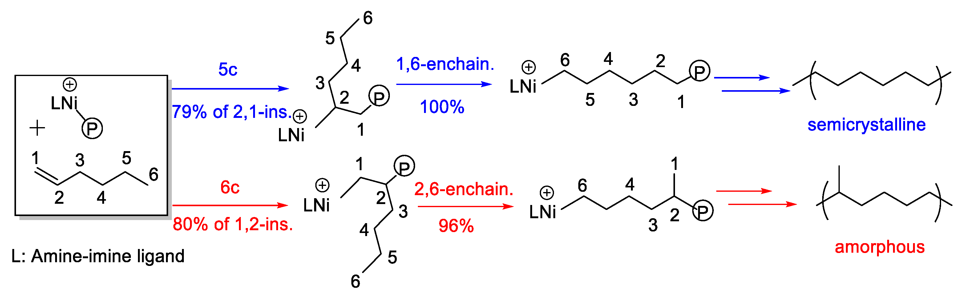 Catalysts 12 00936 sch006 Catalysts 12 00936 sch006