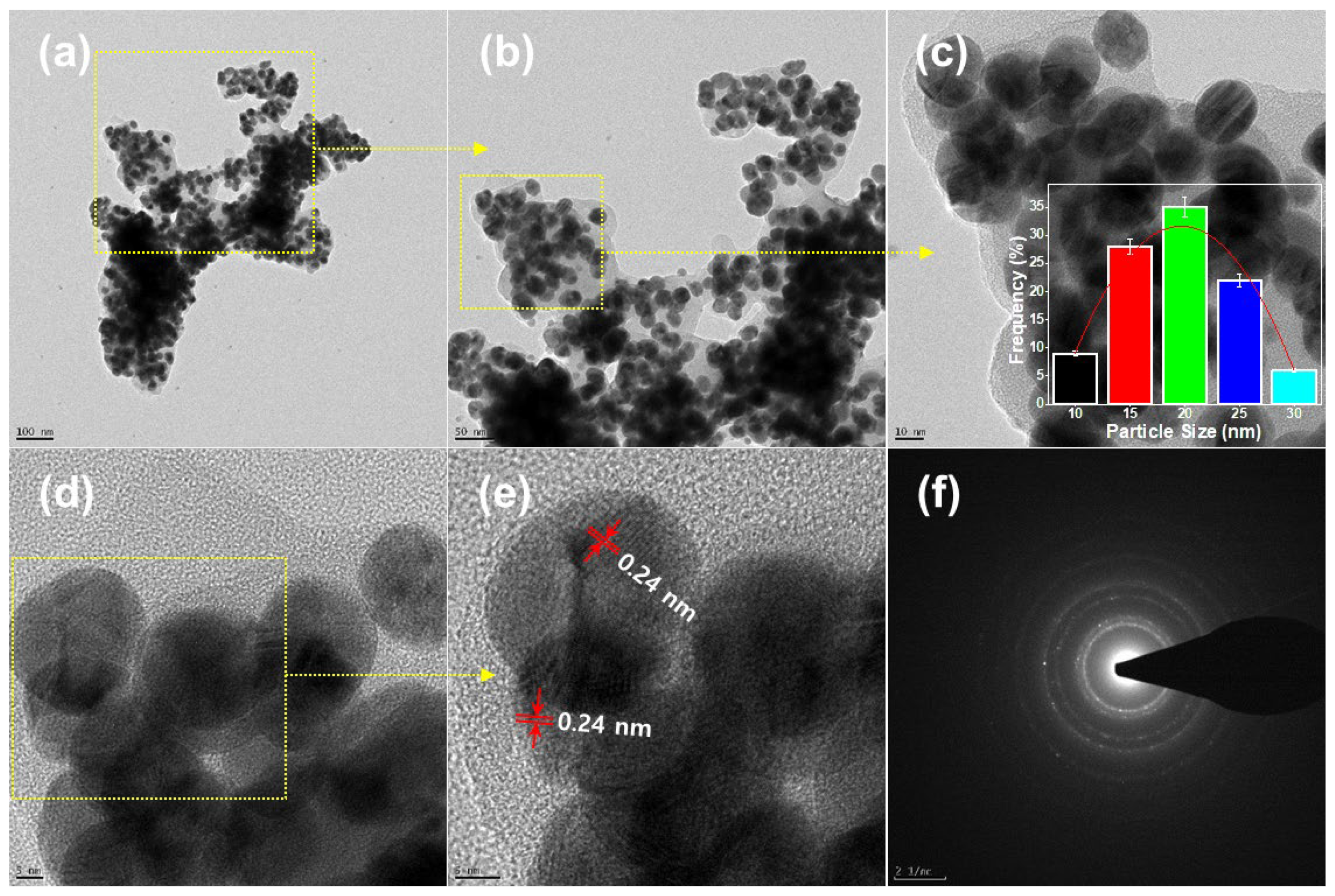 Catalysts 12 00937 g003
