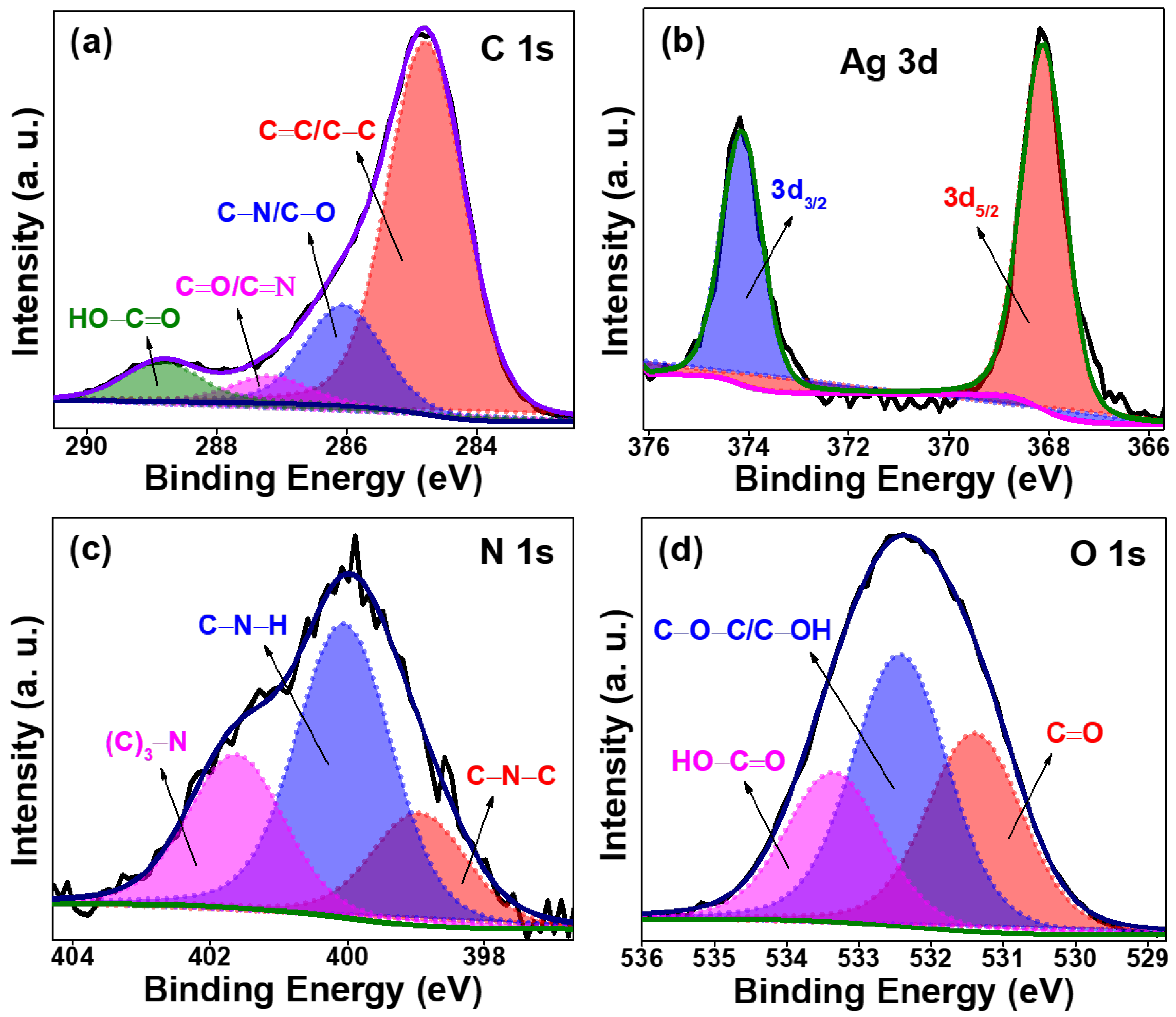 Catalysts 12 00937 g004