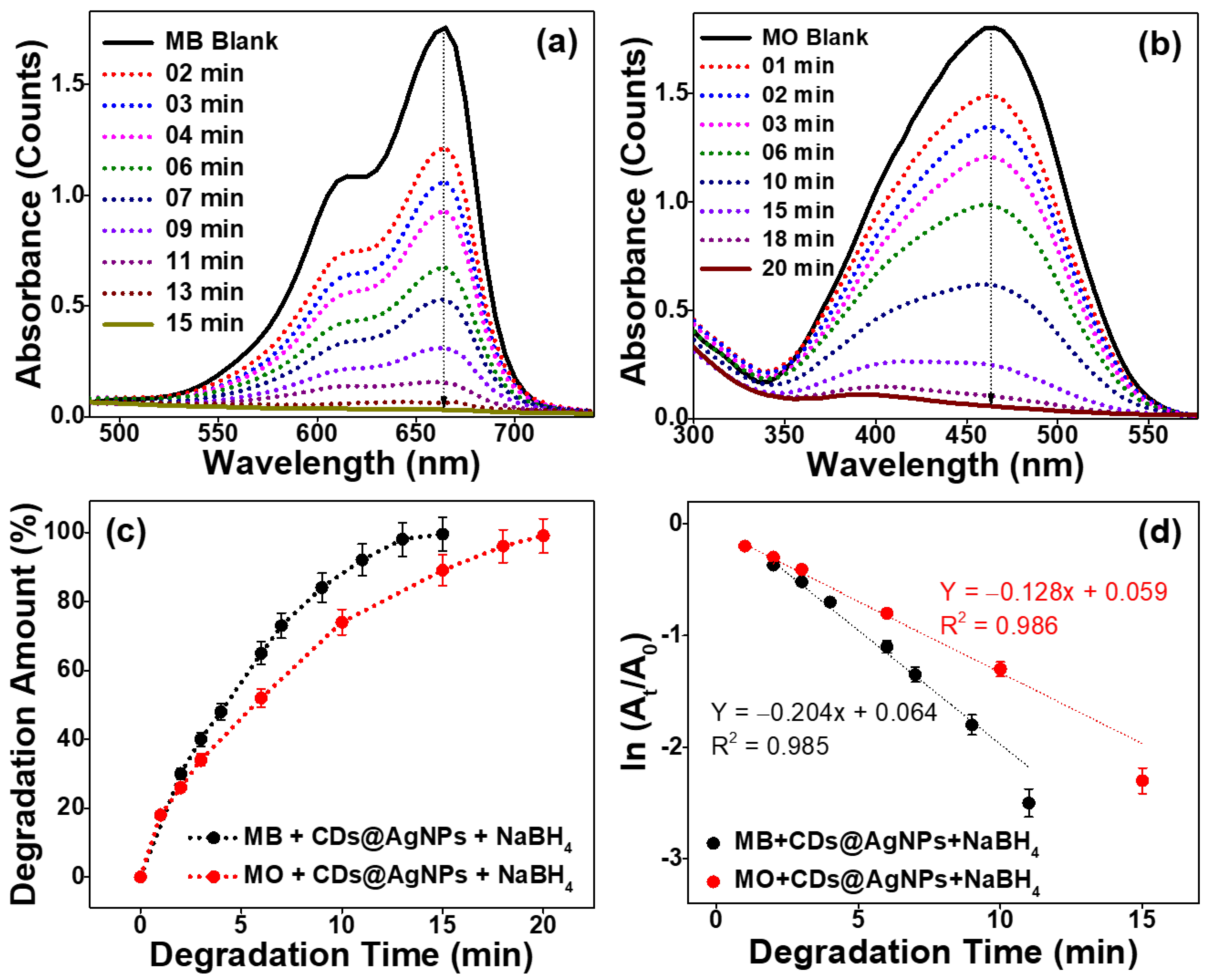 Catalysts 12 00937 g005