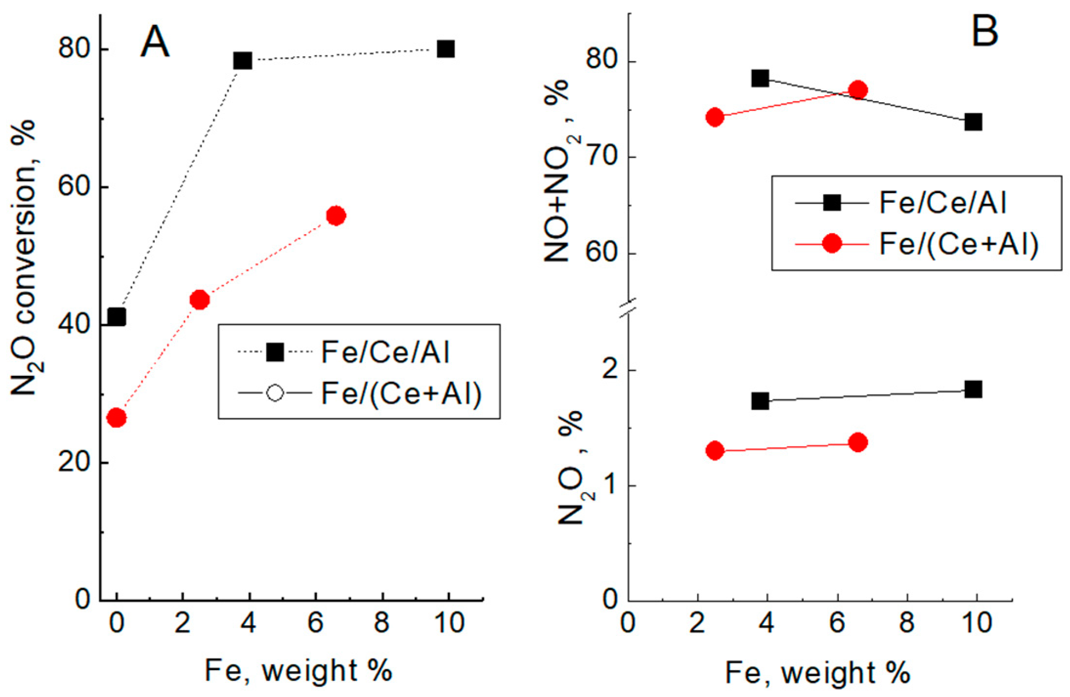 Catalysts 12 00938 g001
