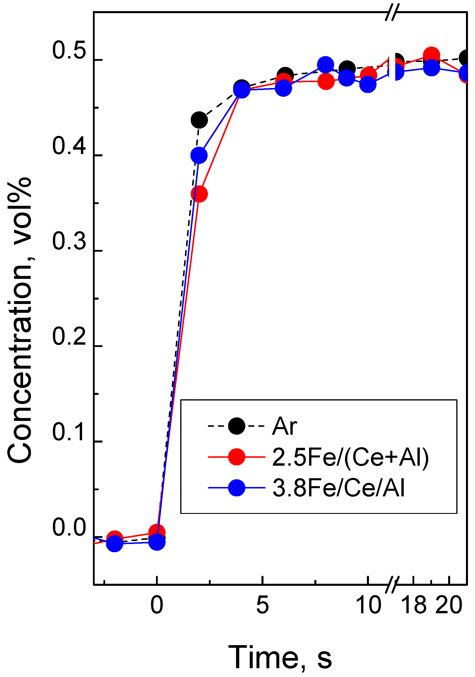 Catalysts 12 00938 g006