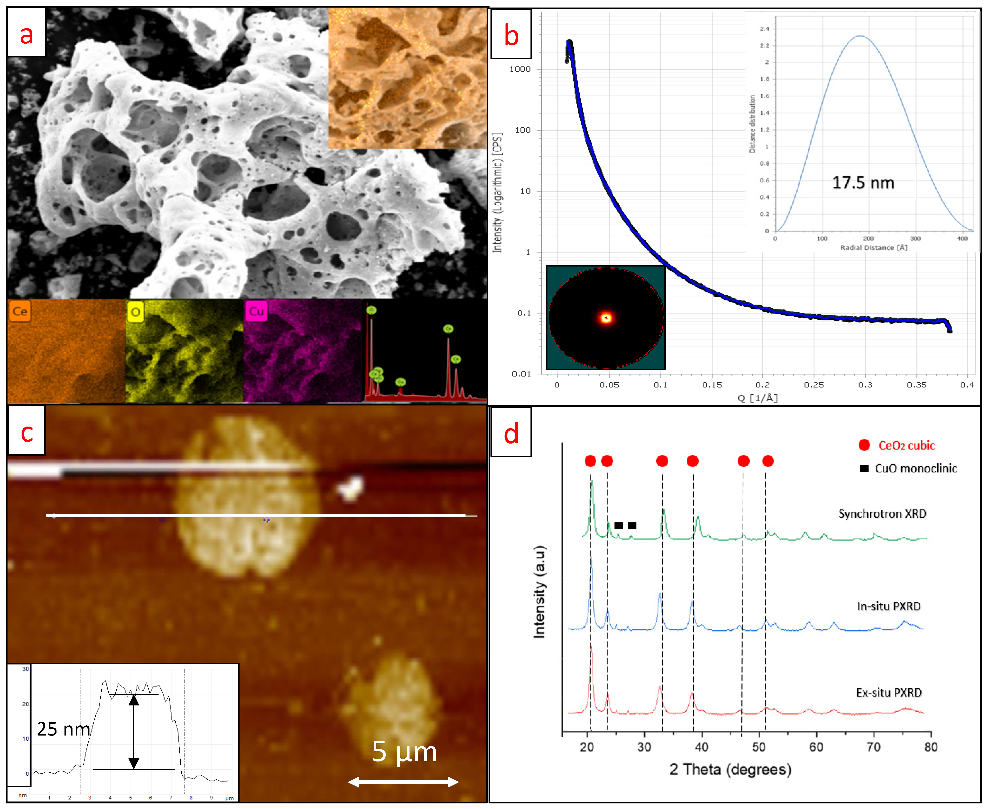 Catalysts 12 00941 g001 Catalysts 12 00941 g001