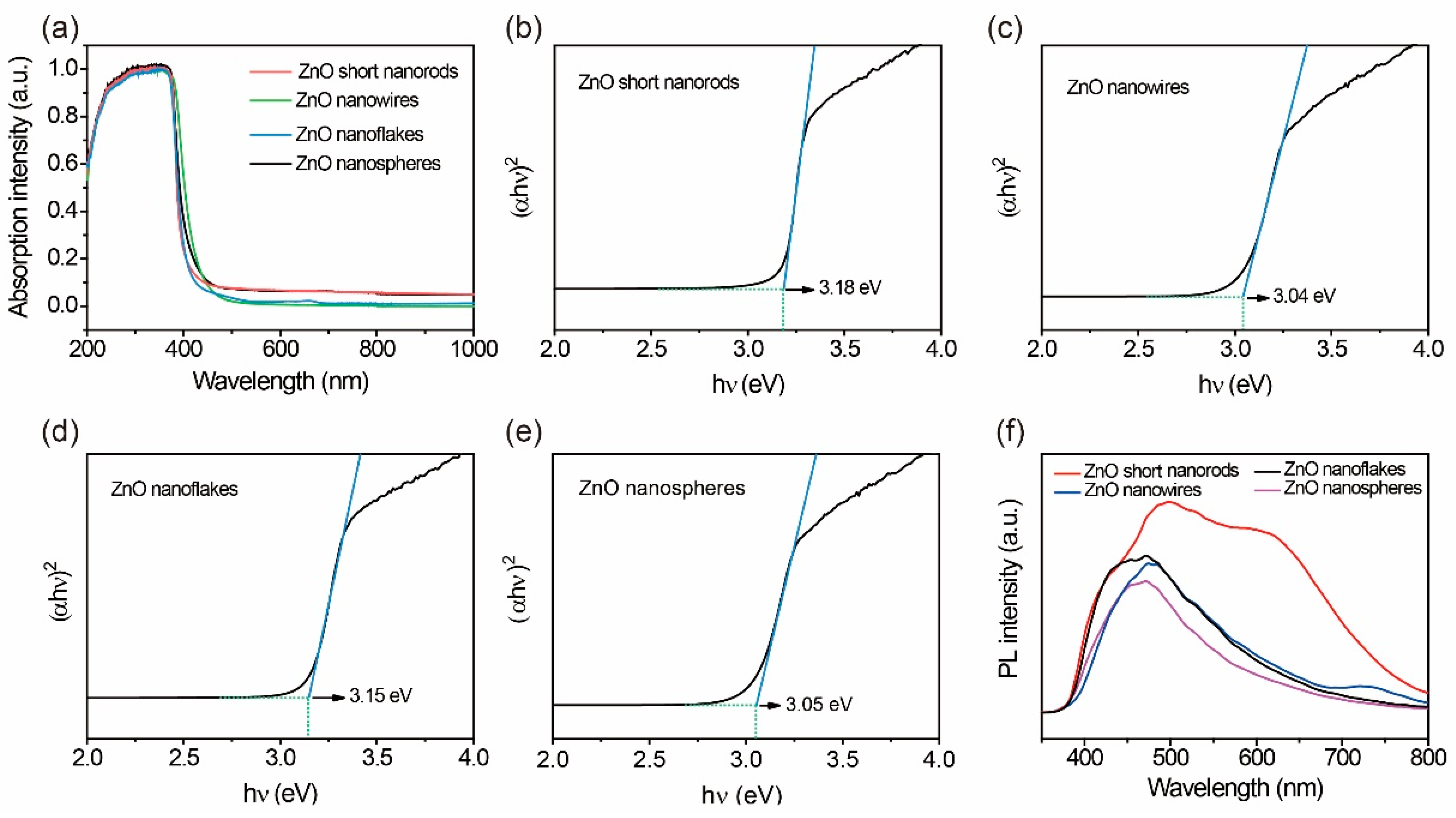 Catalysts 12 00946 g004