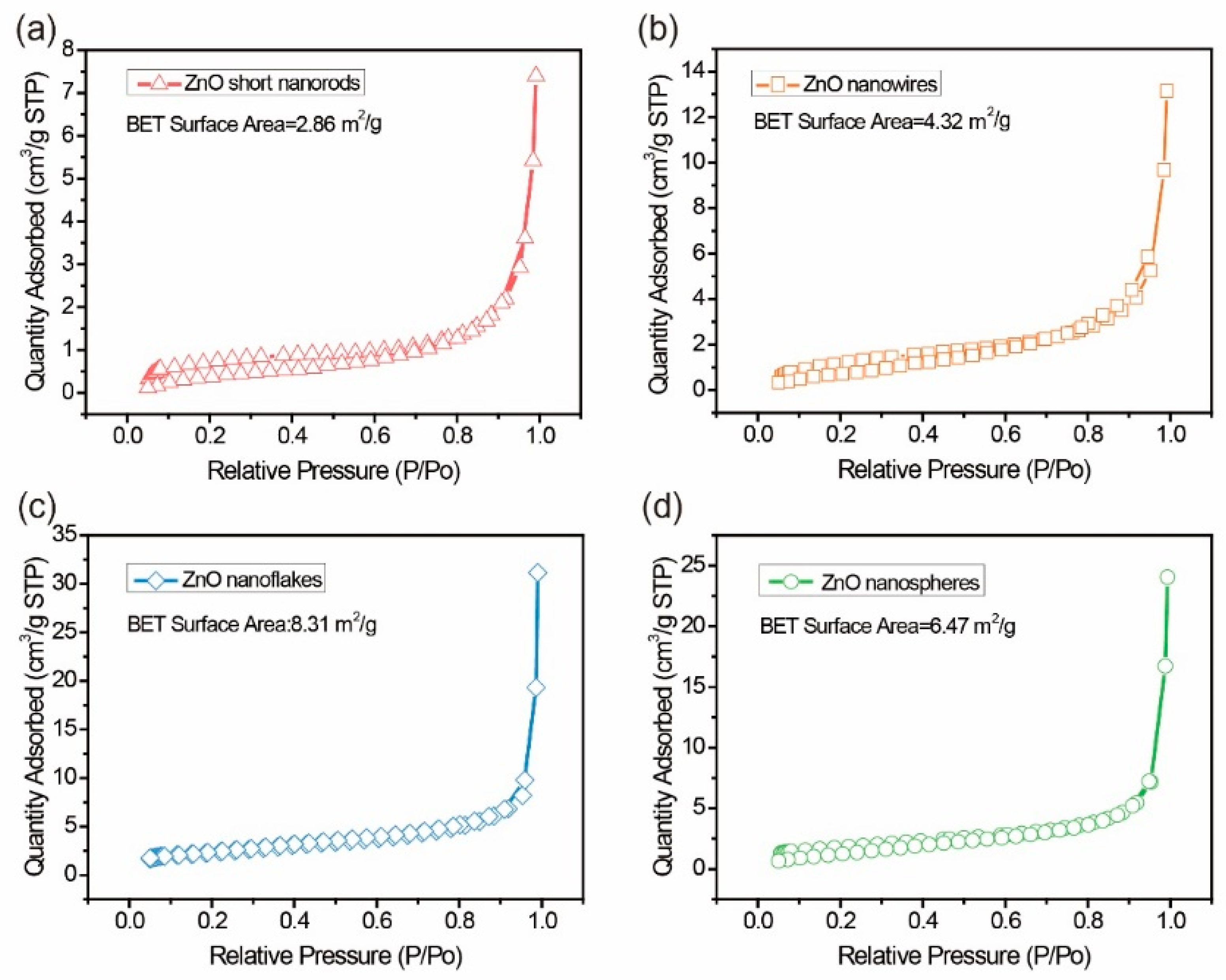 Catalysts 12 00946 g005