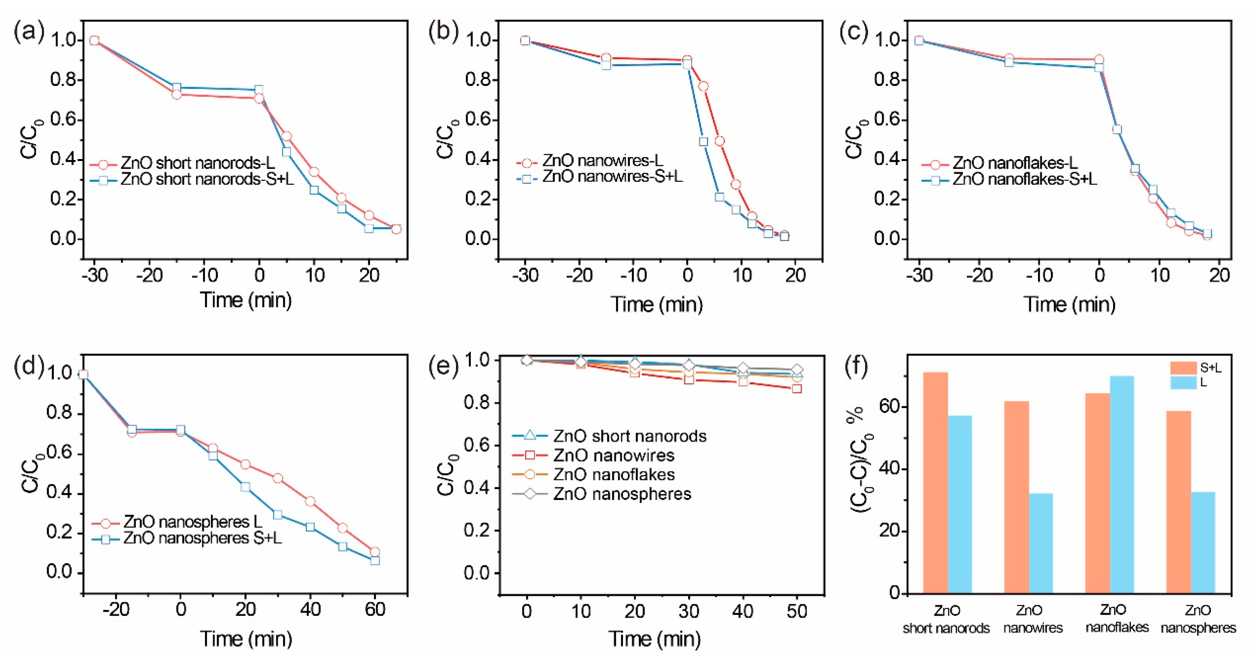 Catalysts 12 00946 g006