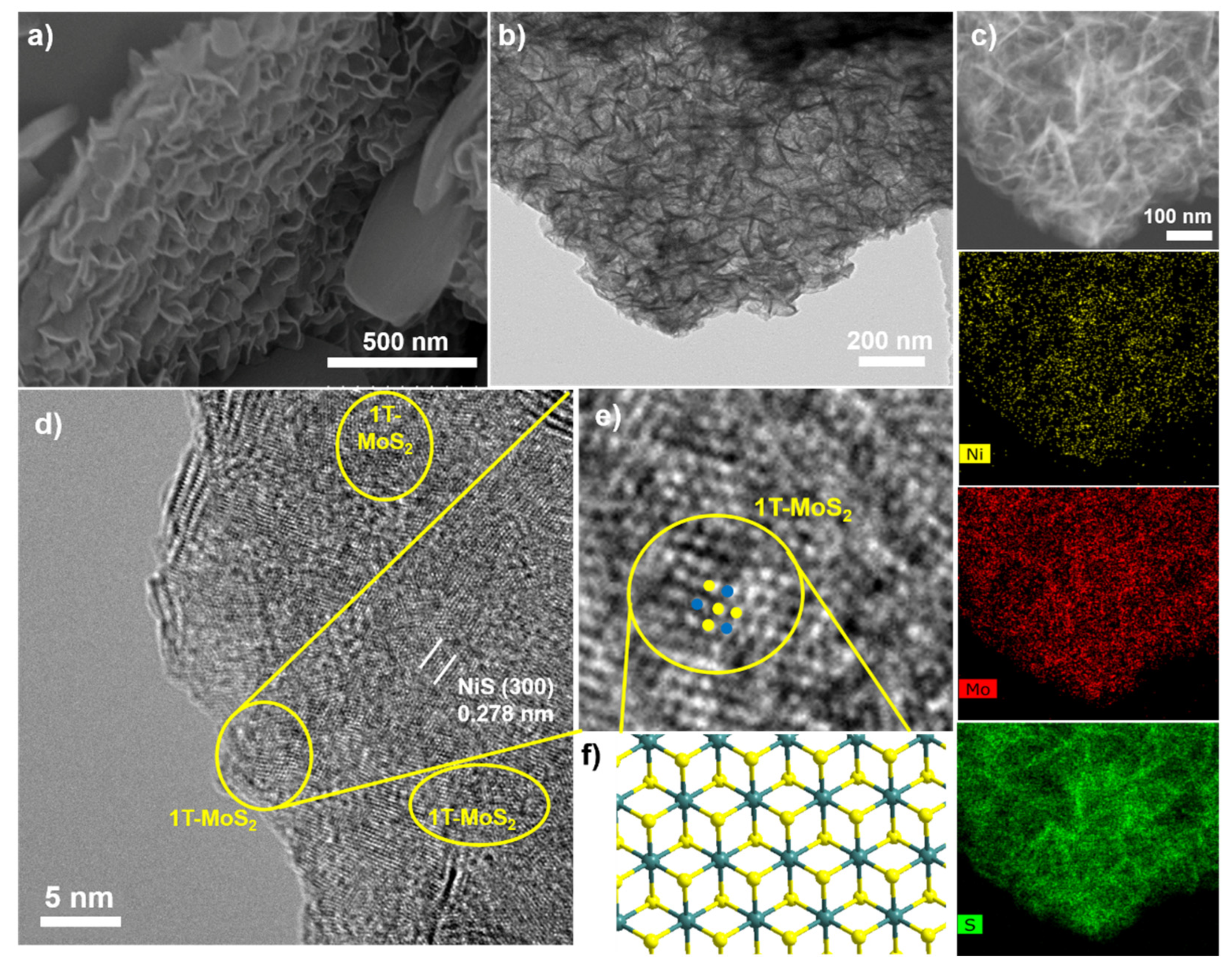 Catalysts 12 00947 g001 Catalysts 12 00947 g001