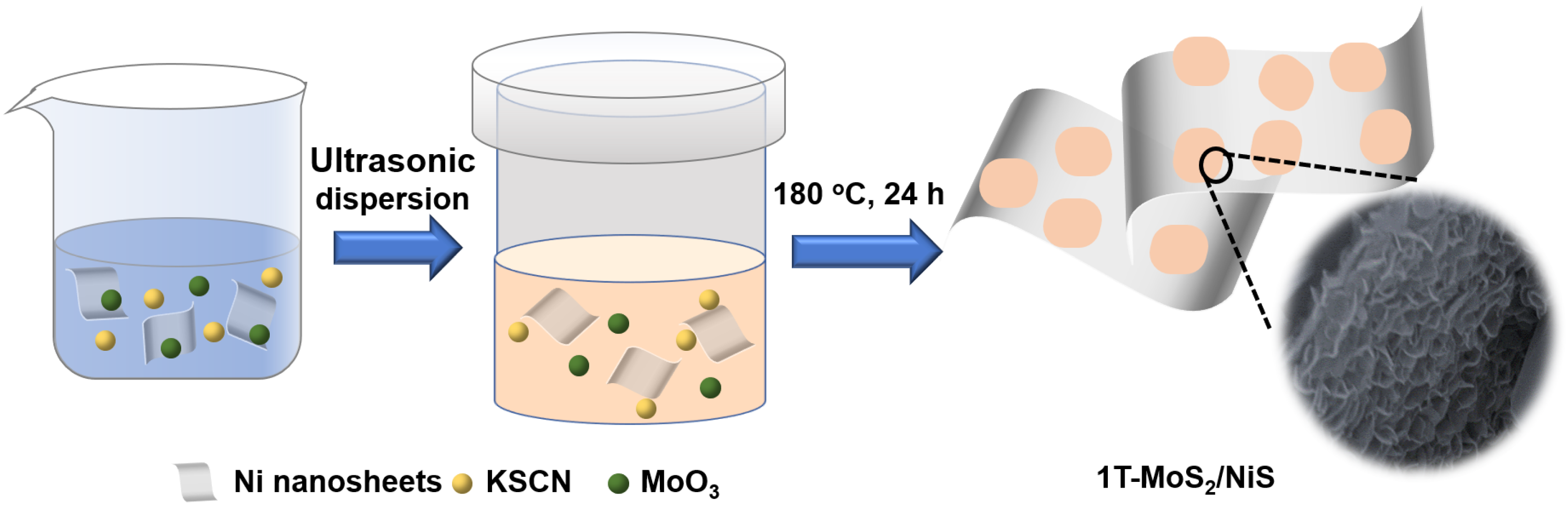 Catalysts 12 00947 sch001 Catalysts 12 00947 sch001