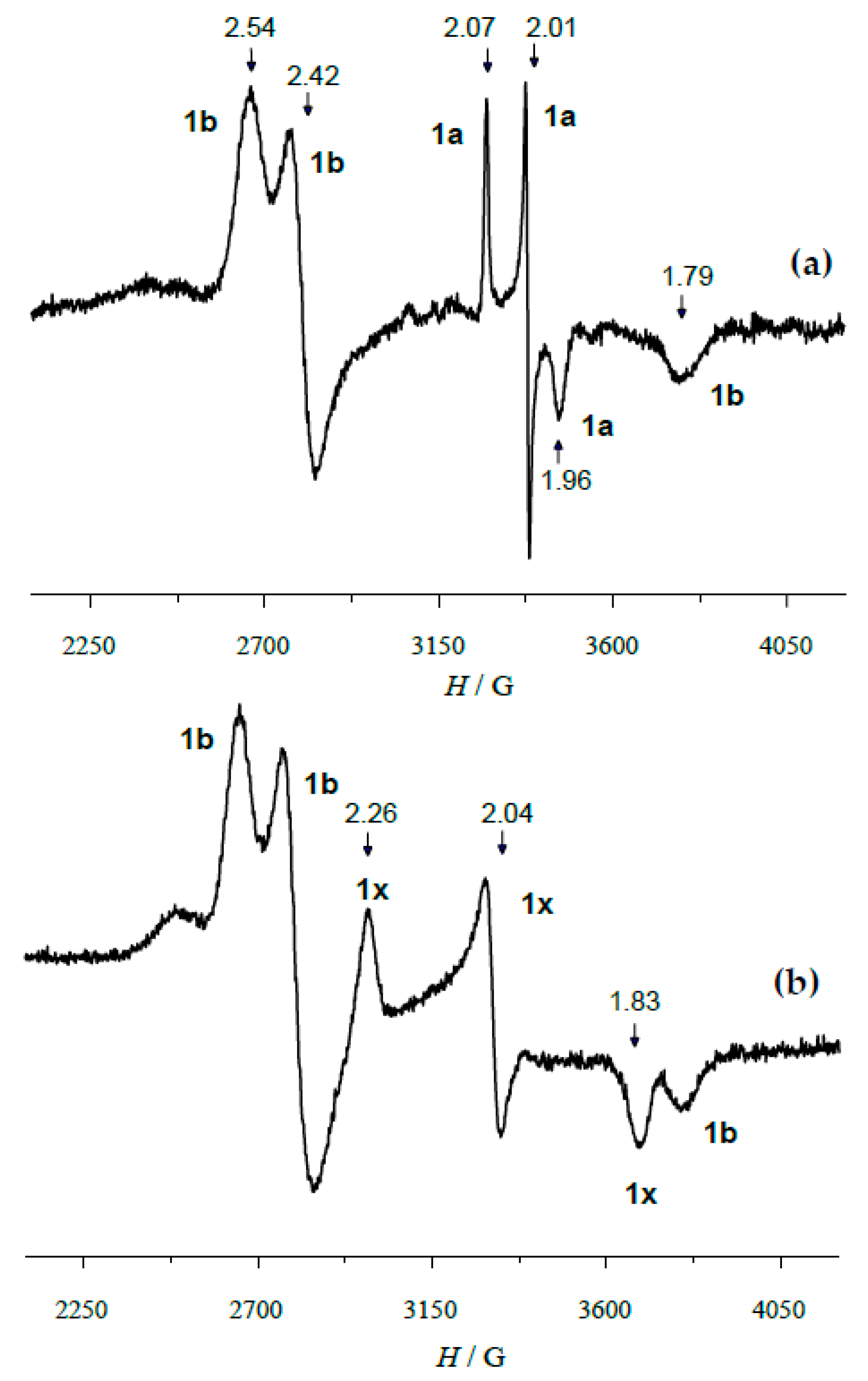 Catalysts 12 00949 g003