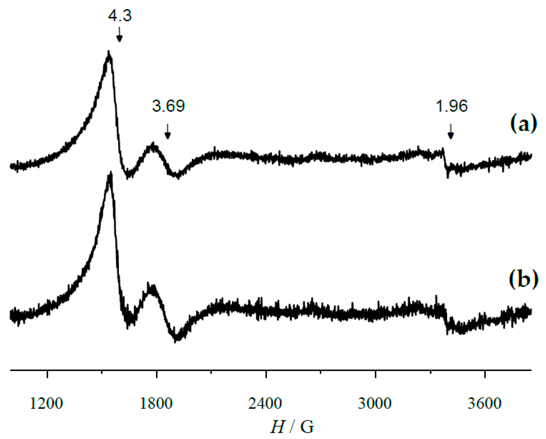 Catalysts 12 00949 g004