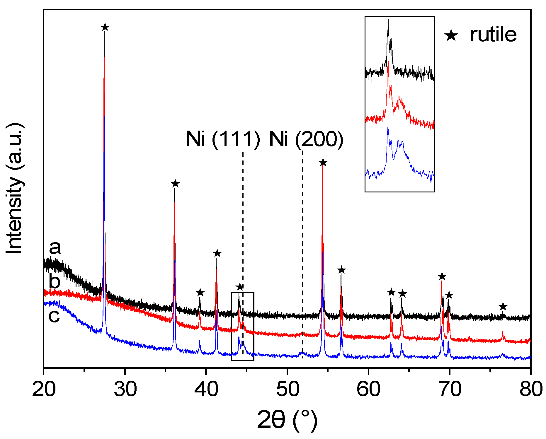 Catalysts 12 00955 g001