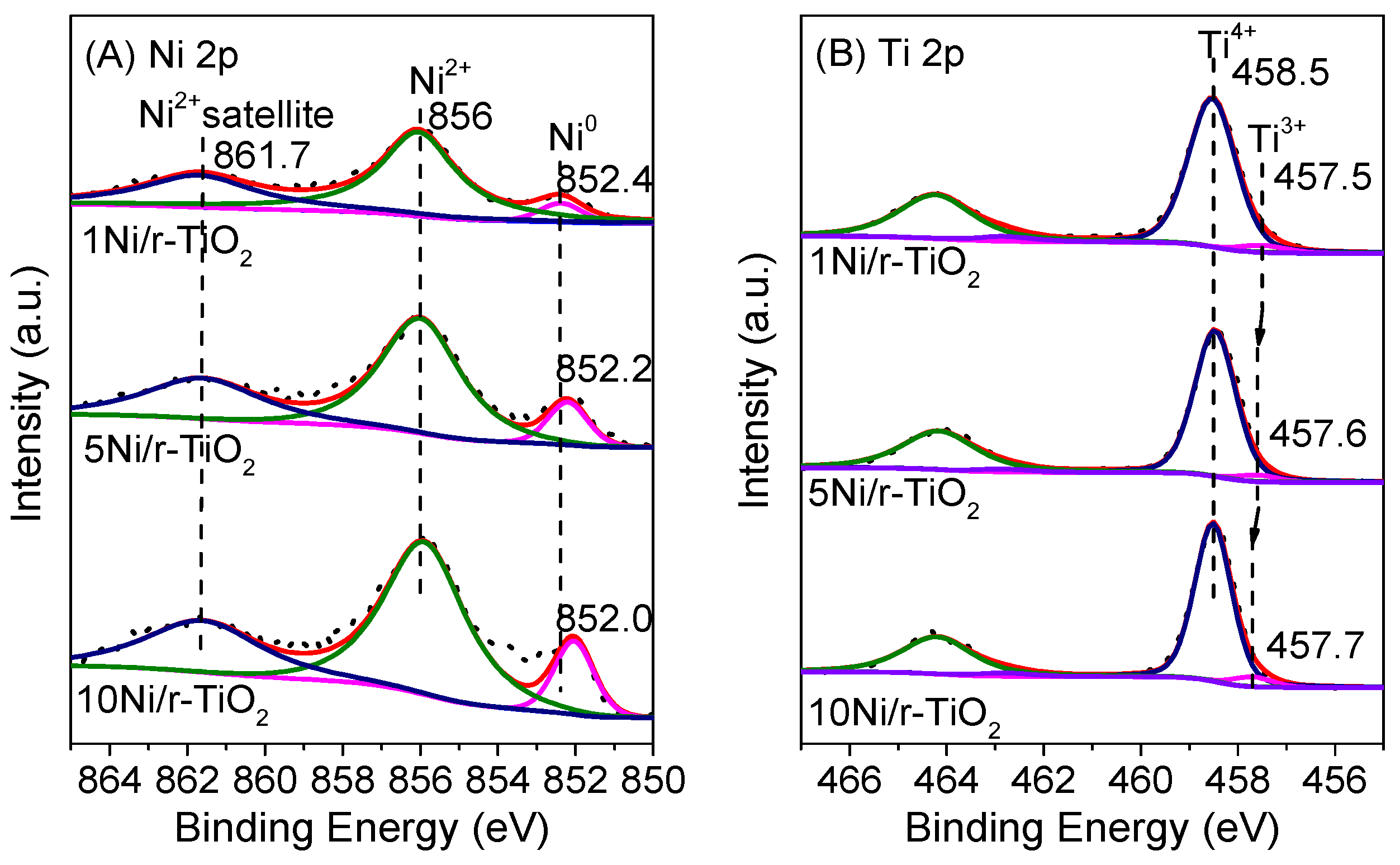 Catalysts 12 00955 g005